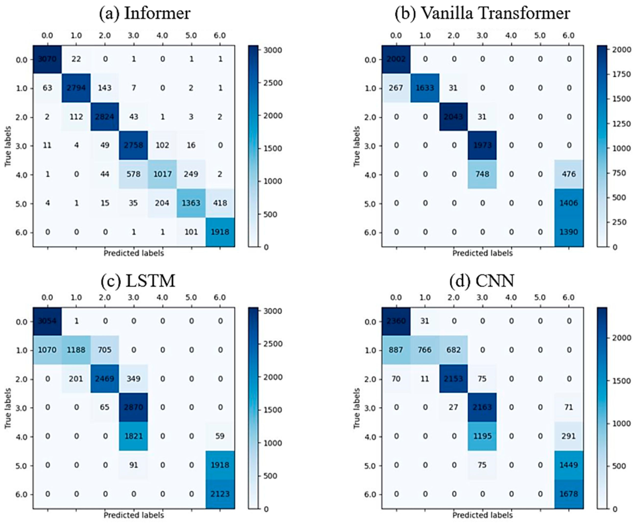 Sensors 24 03732 g009