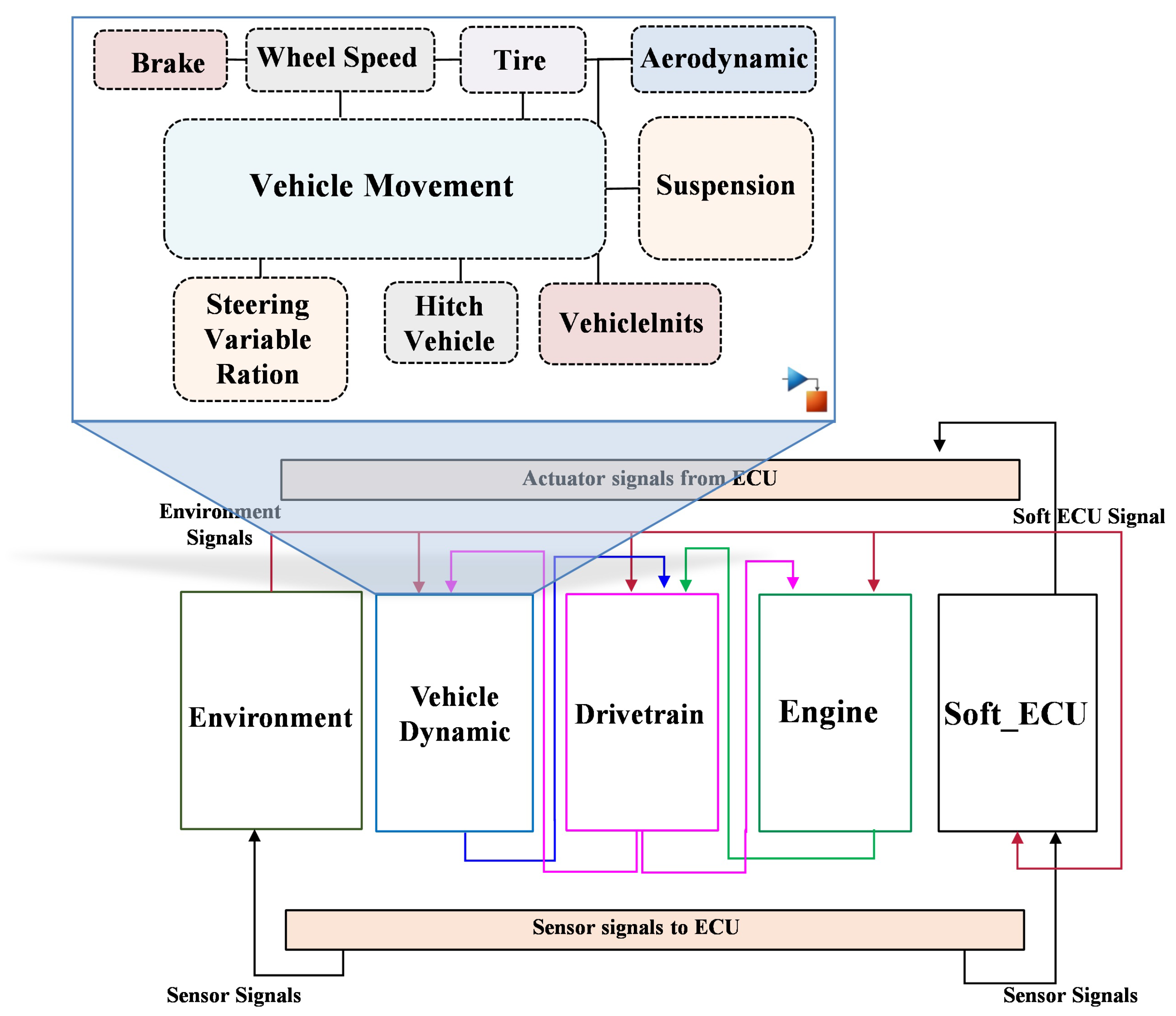 Sensors 24 03733 g002