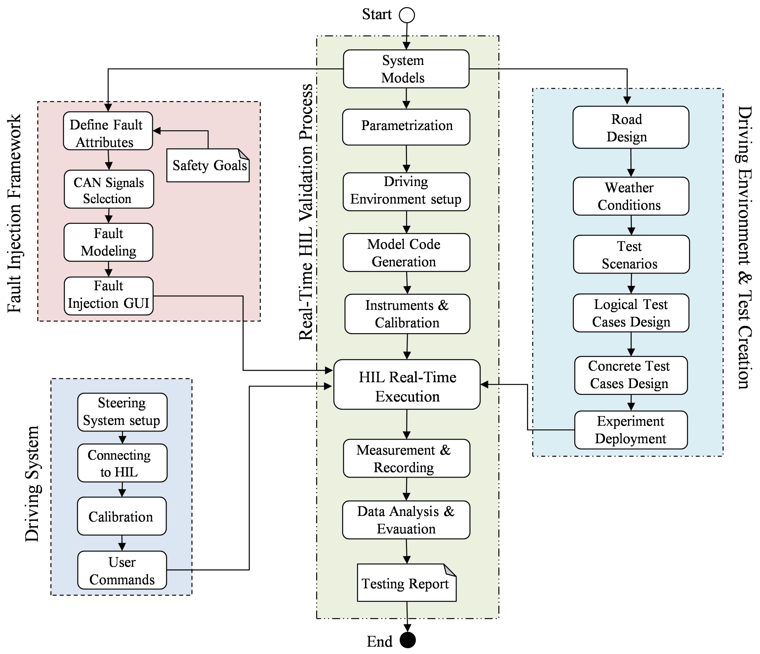 Sensors 24 03733 g004