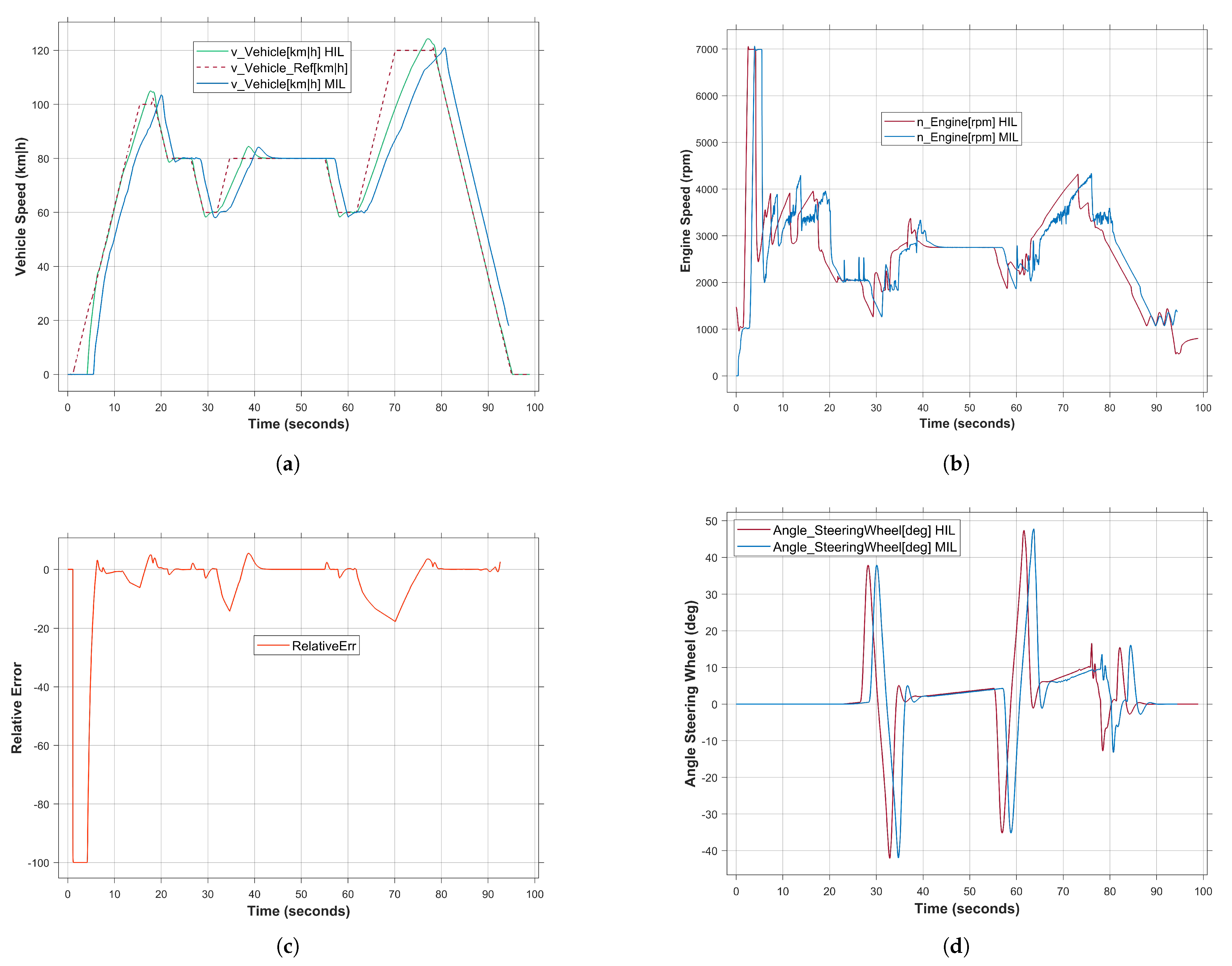 Sensors 24 03733 g008a