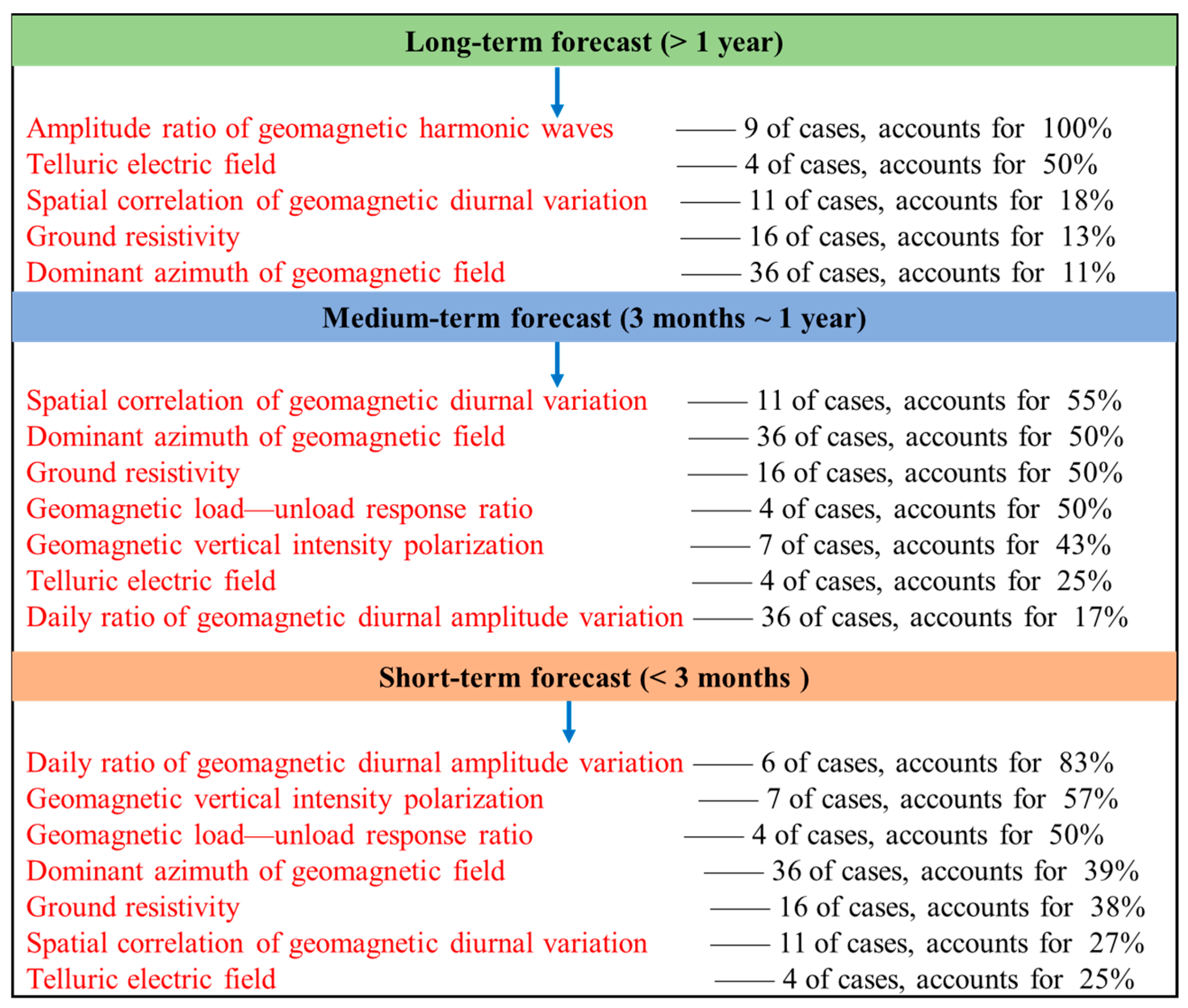 Sensors 24 03734 g002