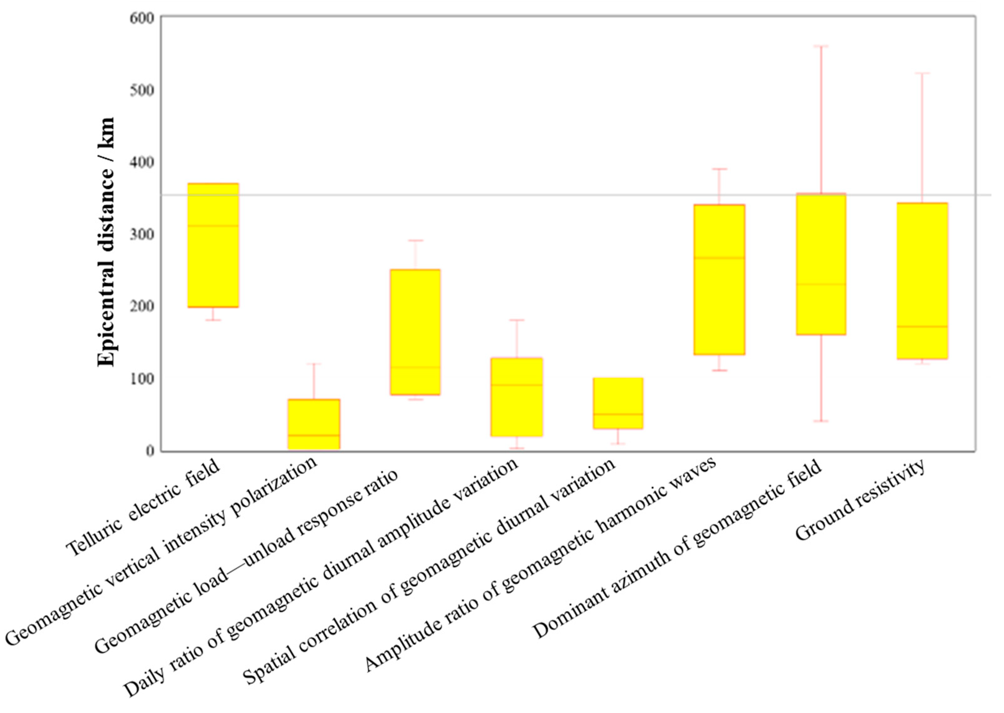 Sensors 24 03734 g003