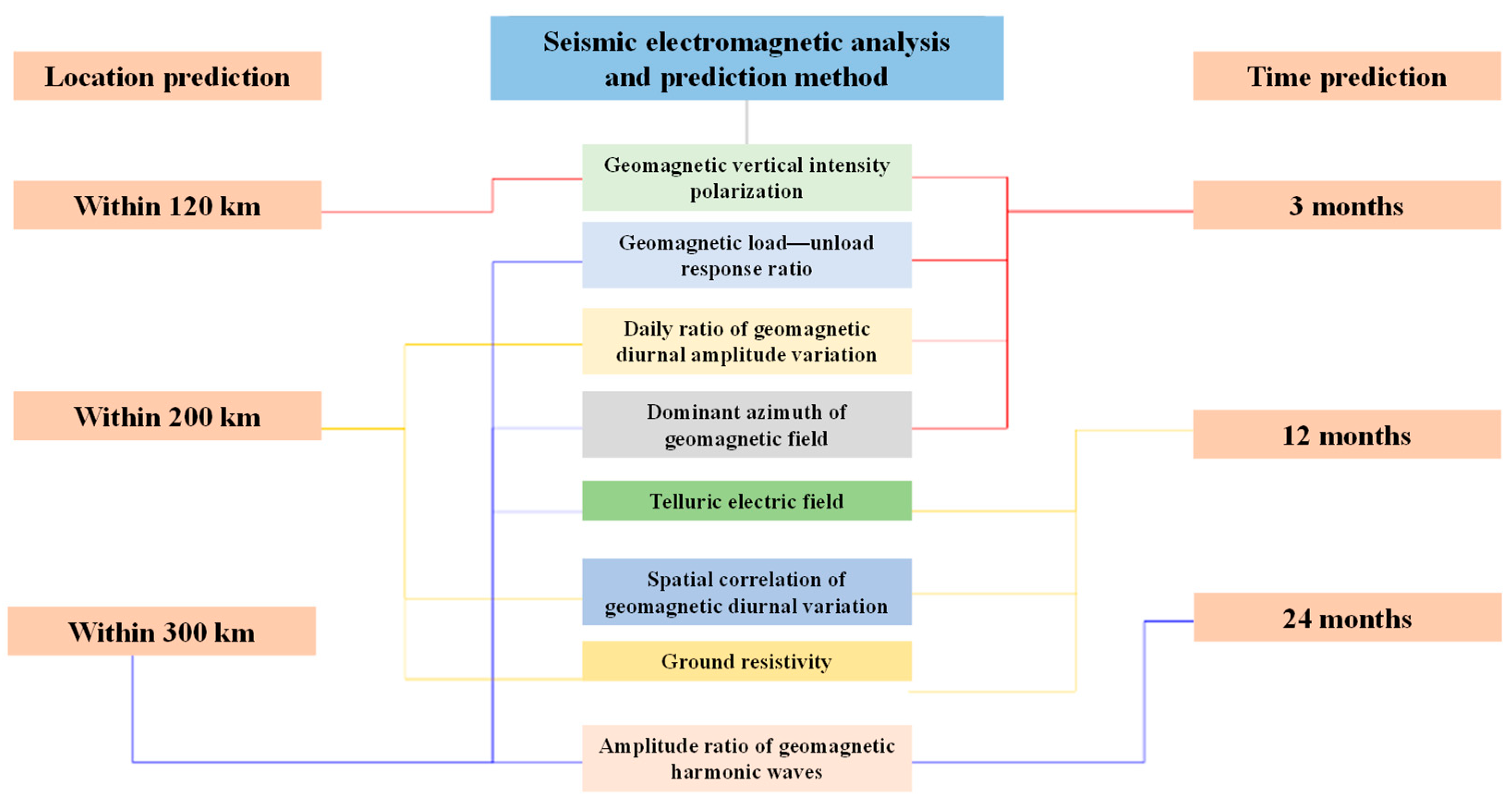 Sensors 24 03734 g004
