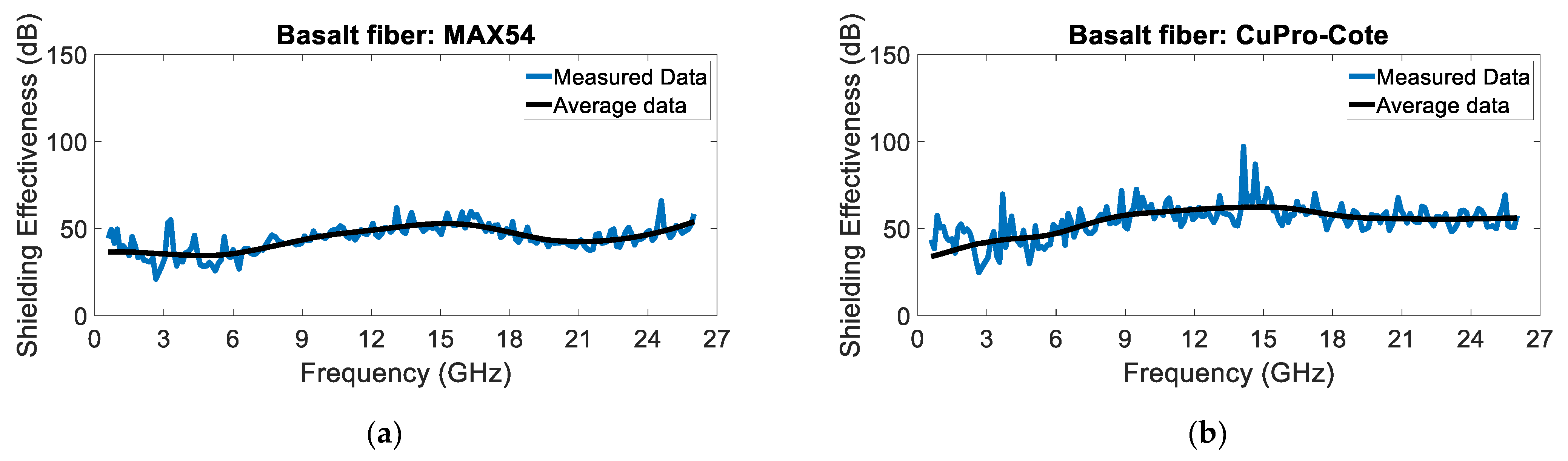 Sensors 24 03741 g009