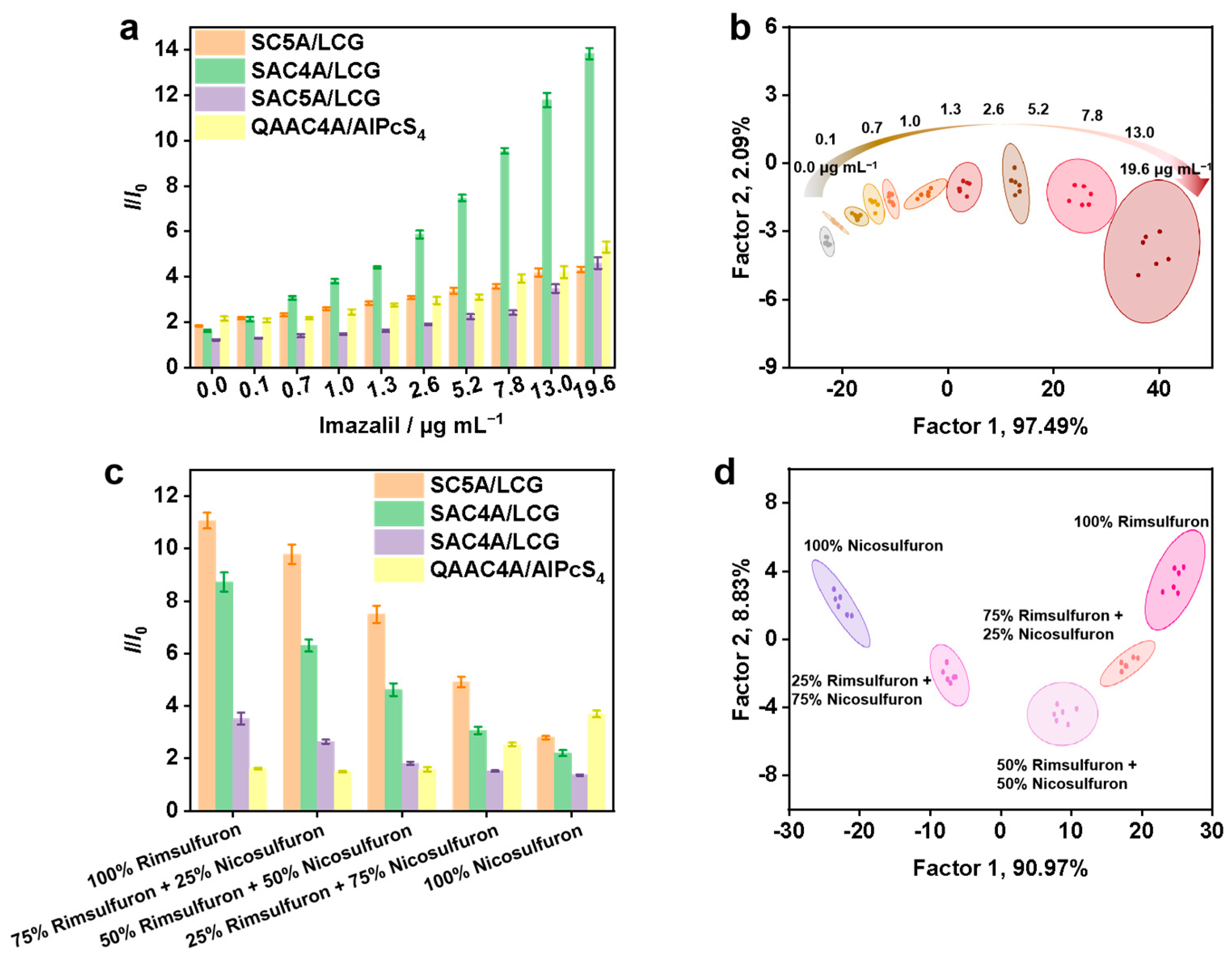 Sensors 24 03743 g003