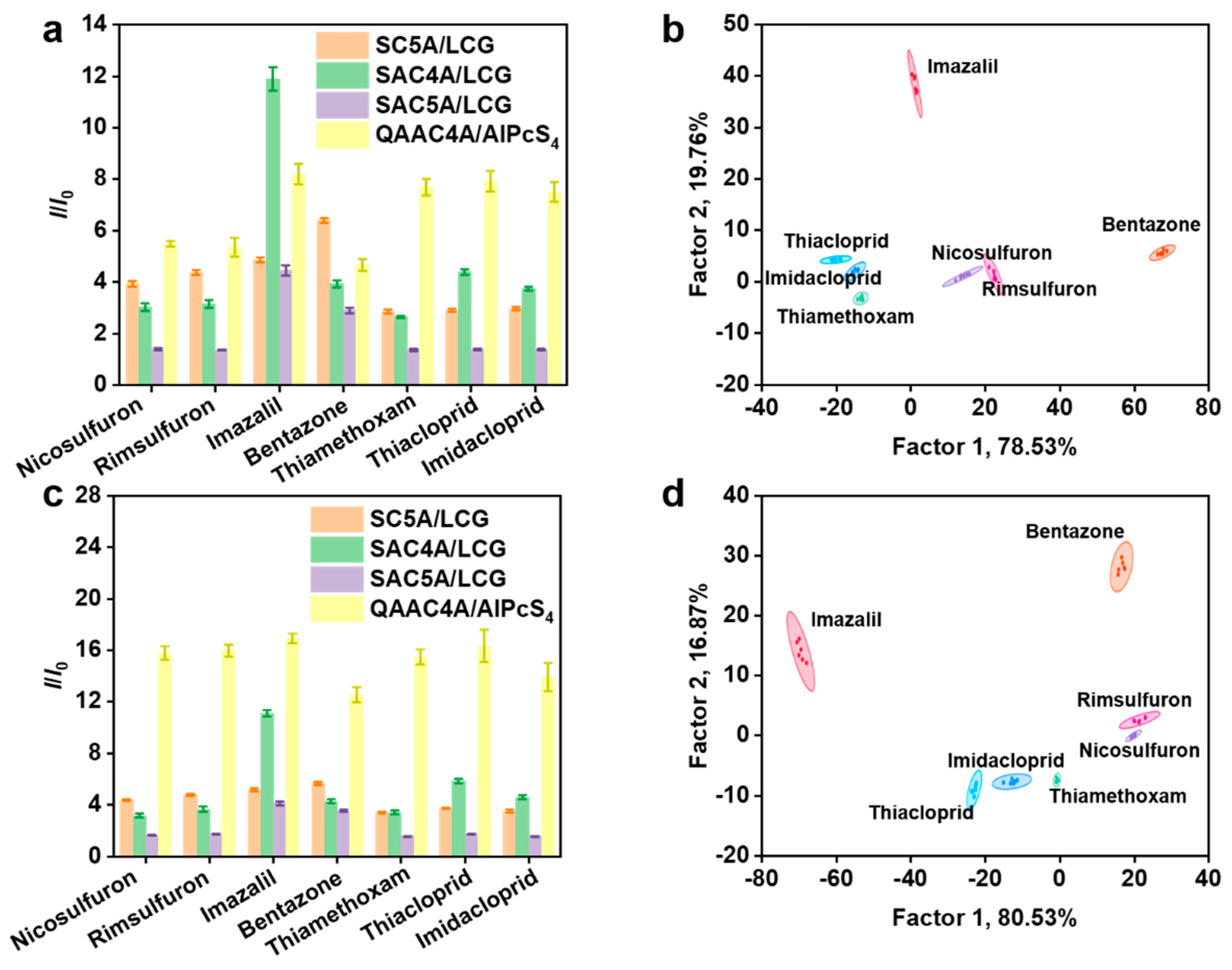 Sensors 24 03743 g004