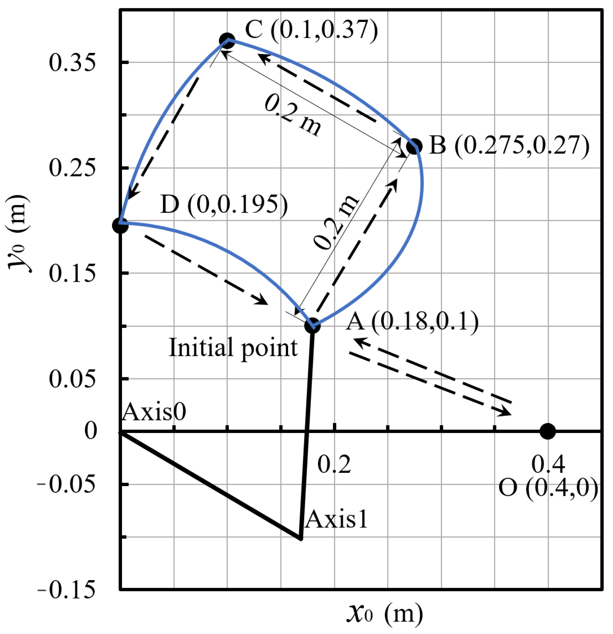 Sensors 24 03747 g006