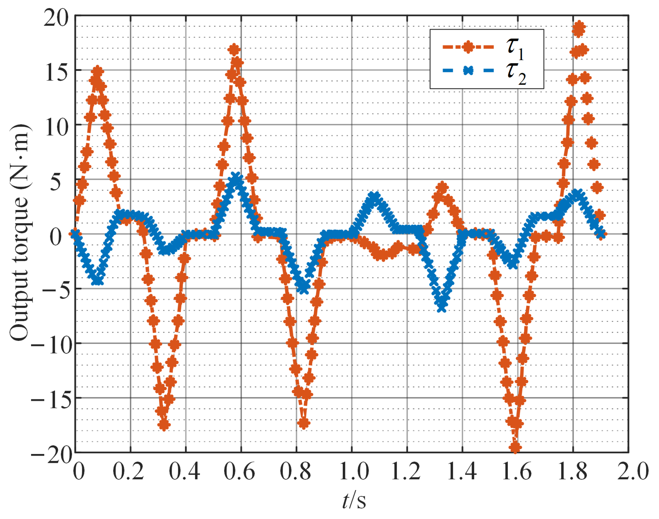 Sensors 24 03747 g007