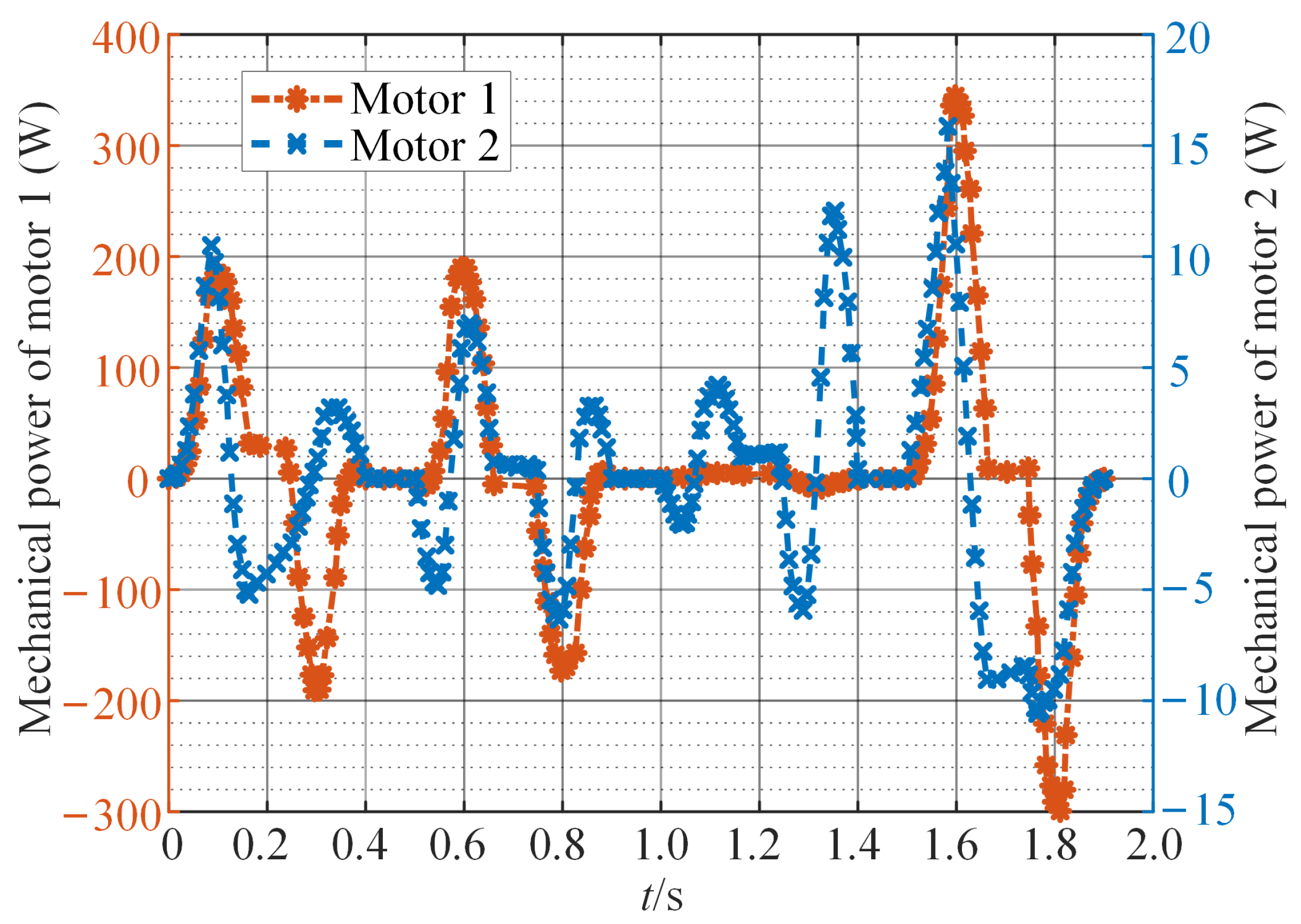 Sensors 24 03747 g008