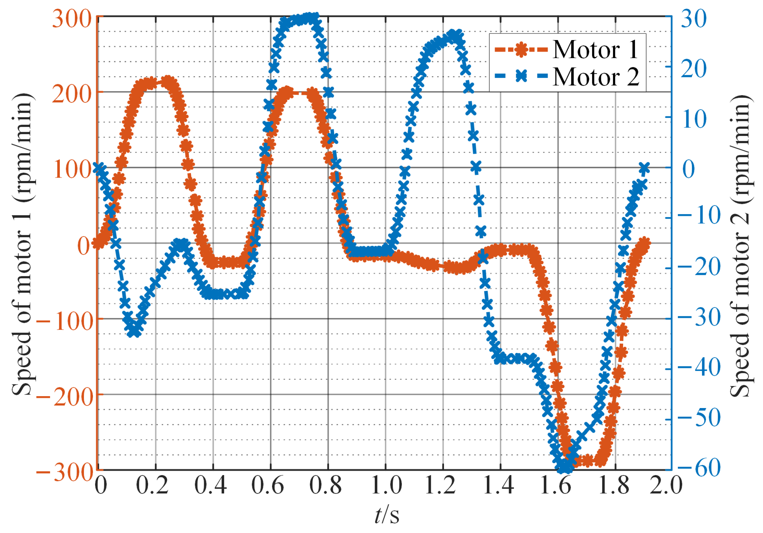 Sensors 24 03747 g009
