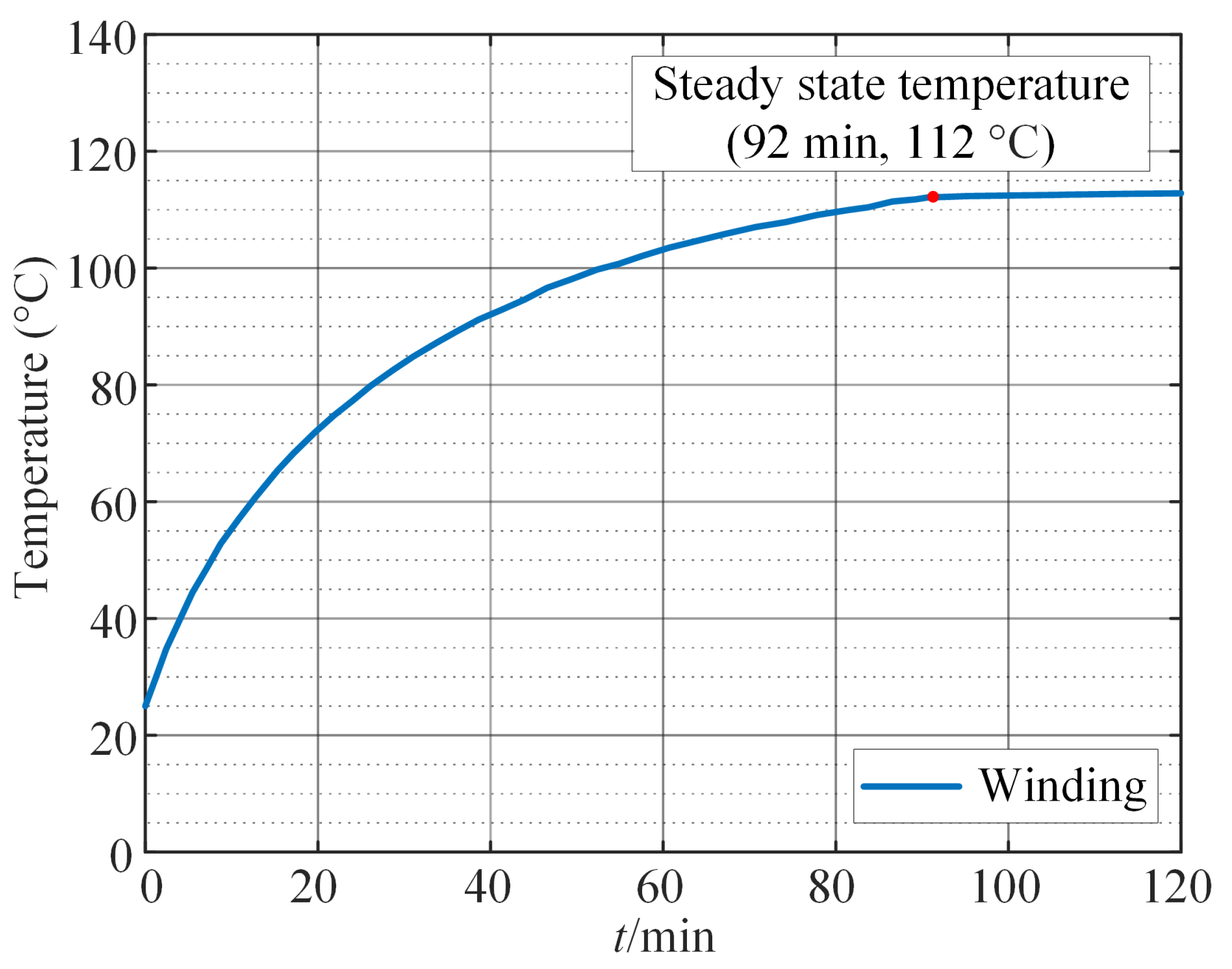Sensors 24 03747 g012