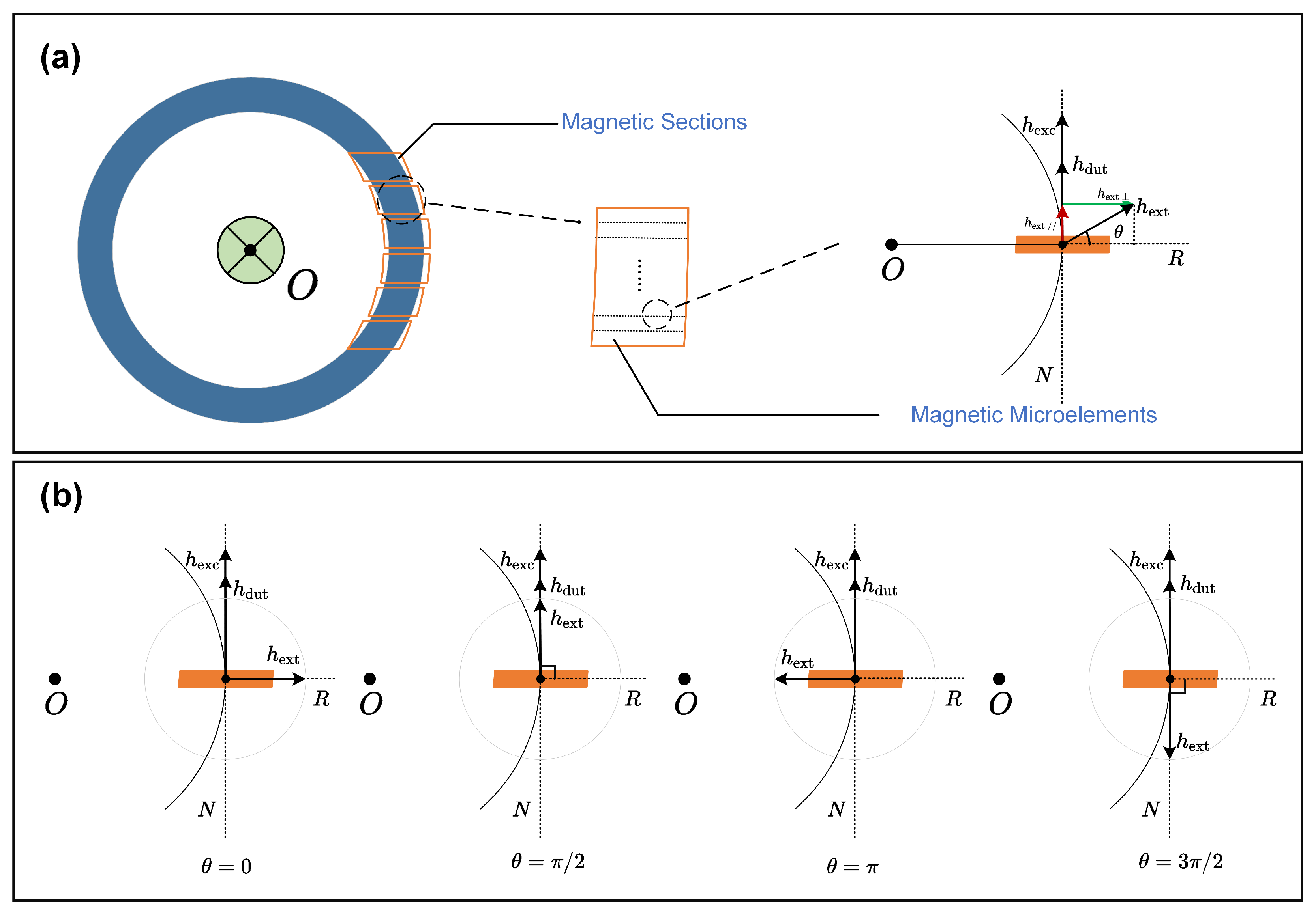 Sensors 24 03752 g004