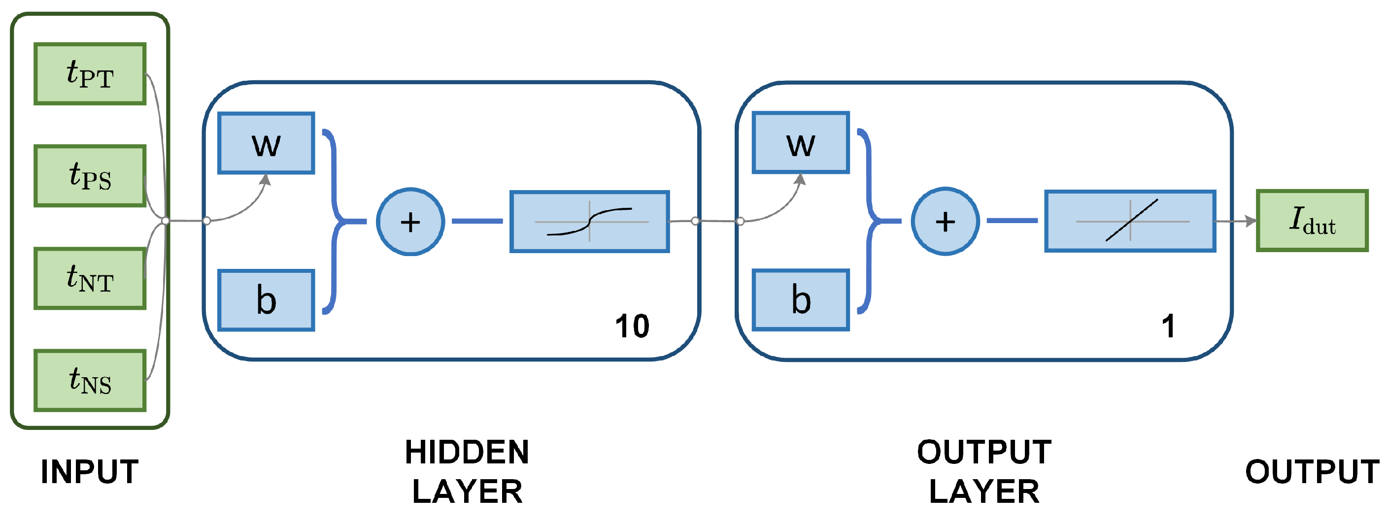 Sensors 24 03752 g008