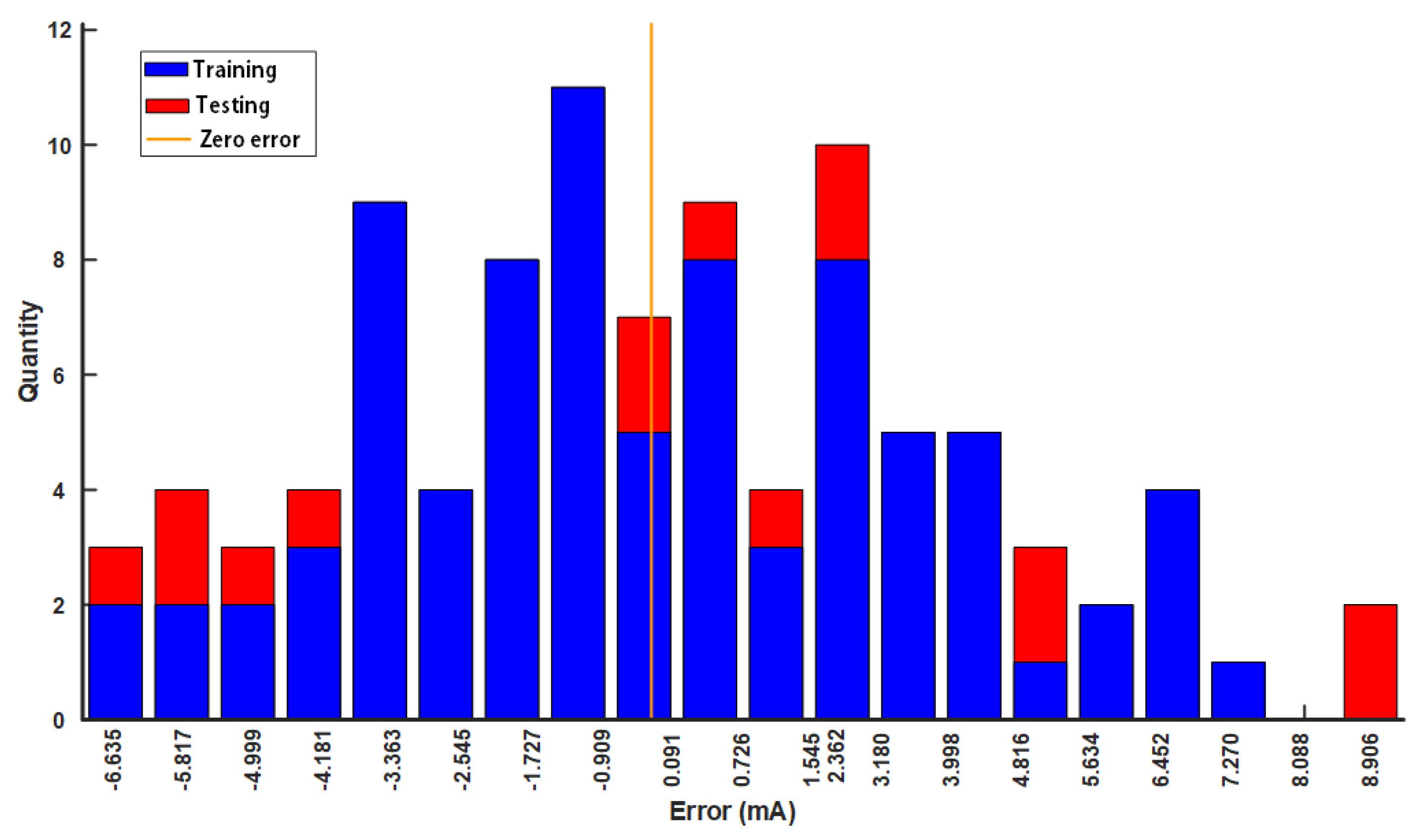 Sensors 24 03752 g015