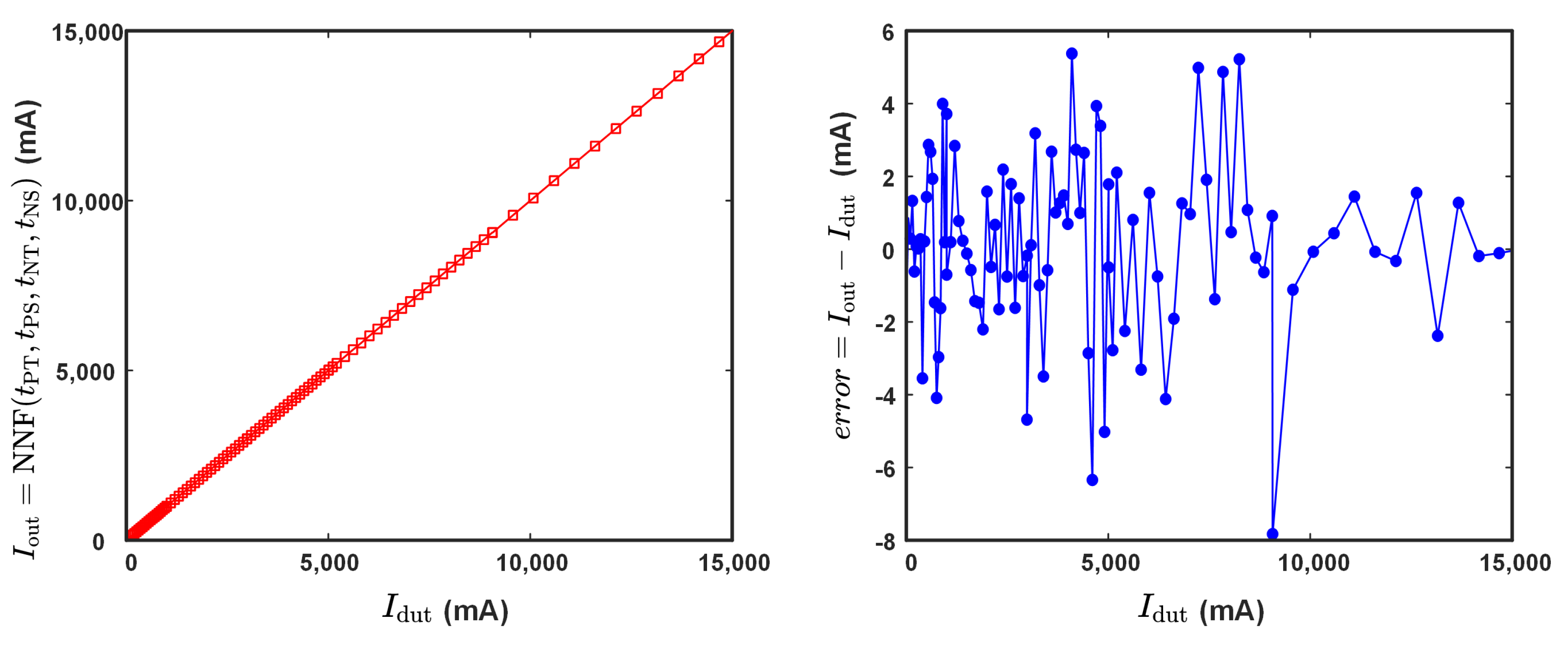 Sensors 24 03752 g016