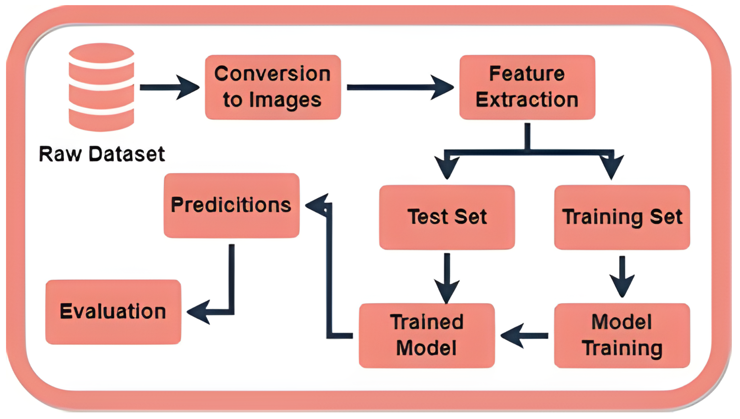 Sensors 24 03754 g001