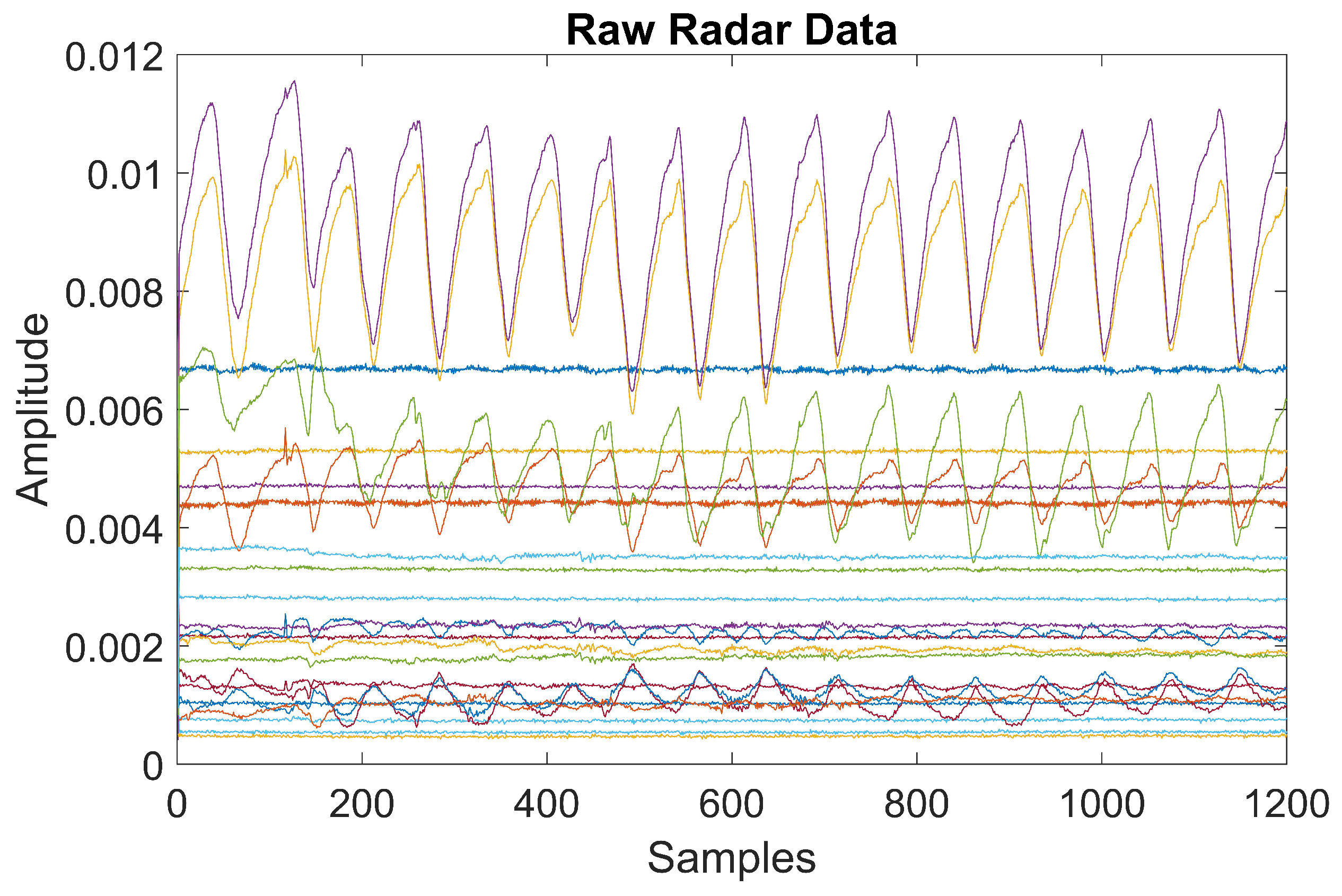 Sensors 24 03754 g002