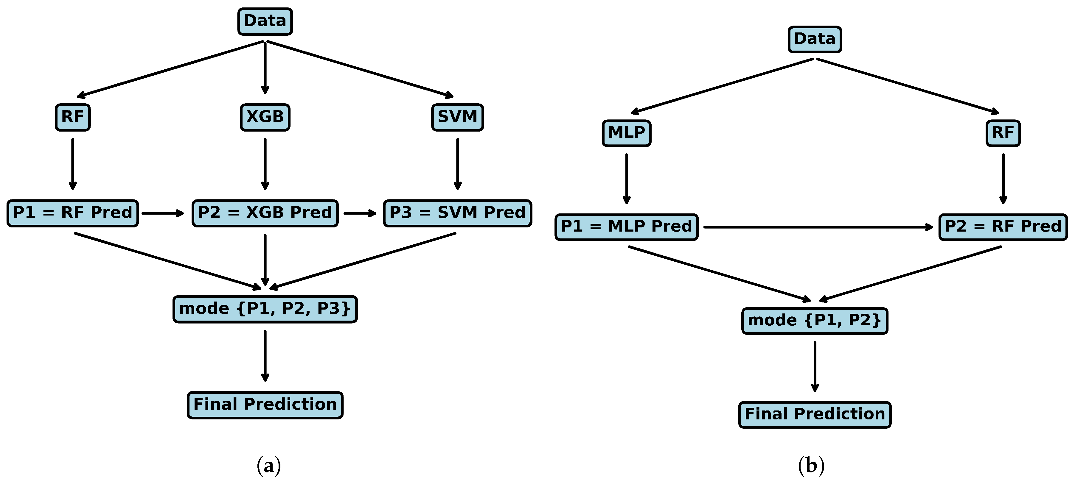Sensors 24 03754 g007