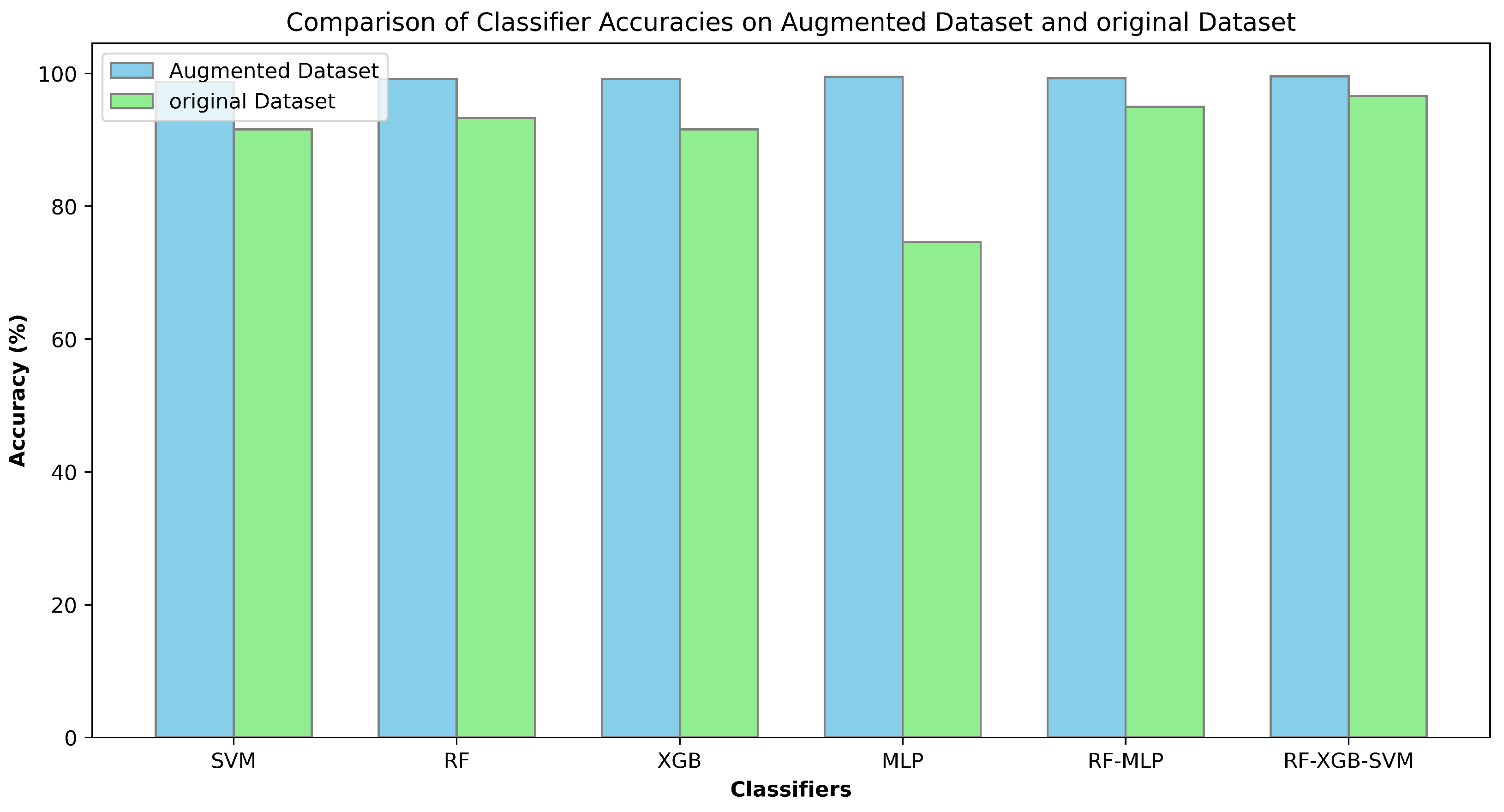Sensors 24 03754 g010
