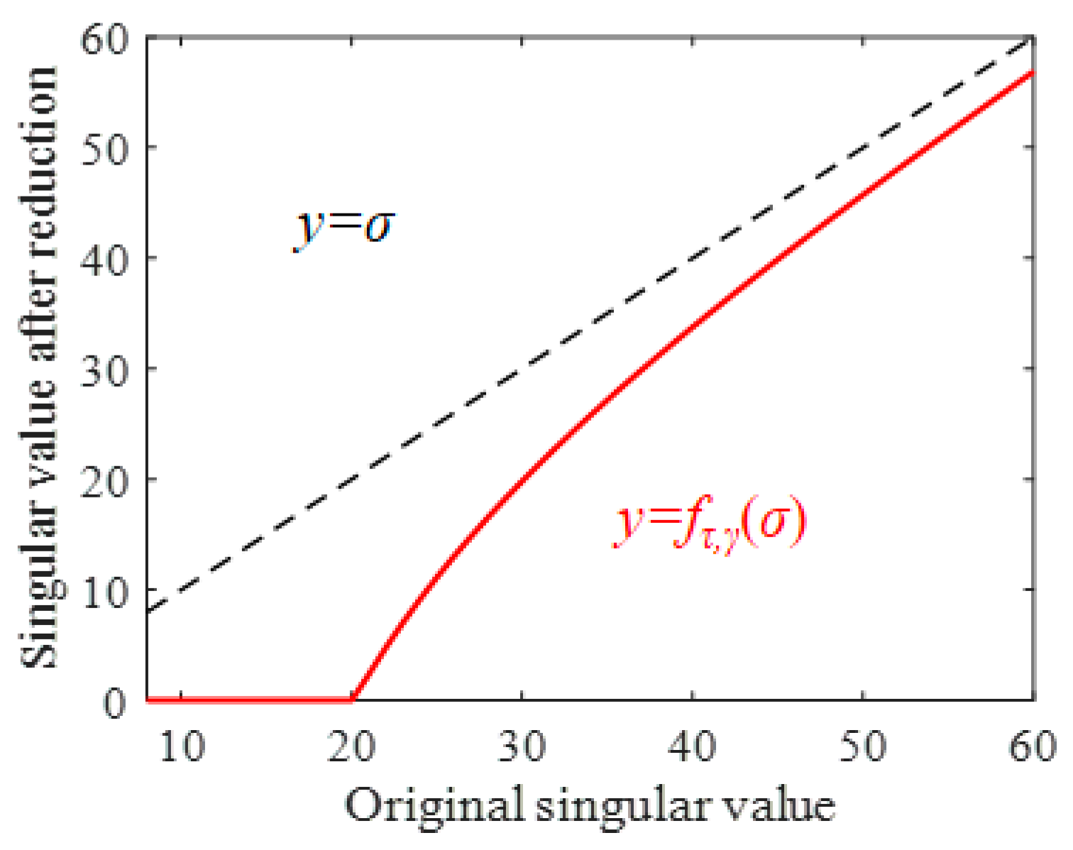 Sensors 24 03762 g008