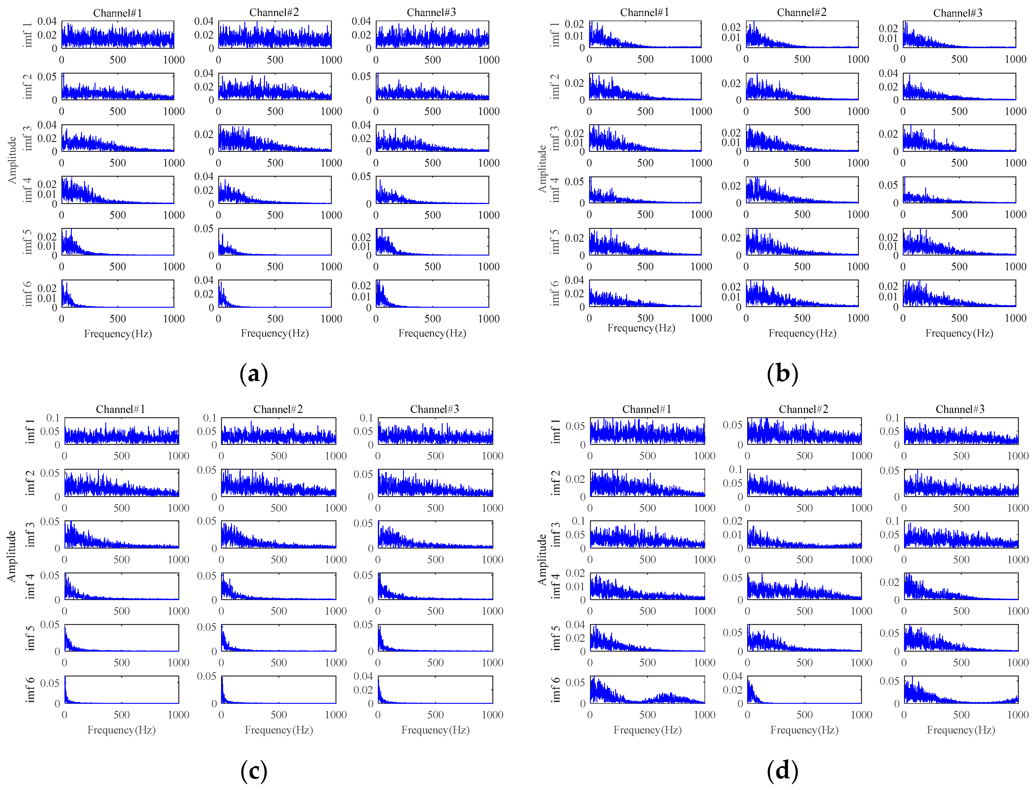 Sensors 24 03762 g015