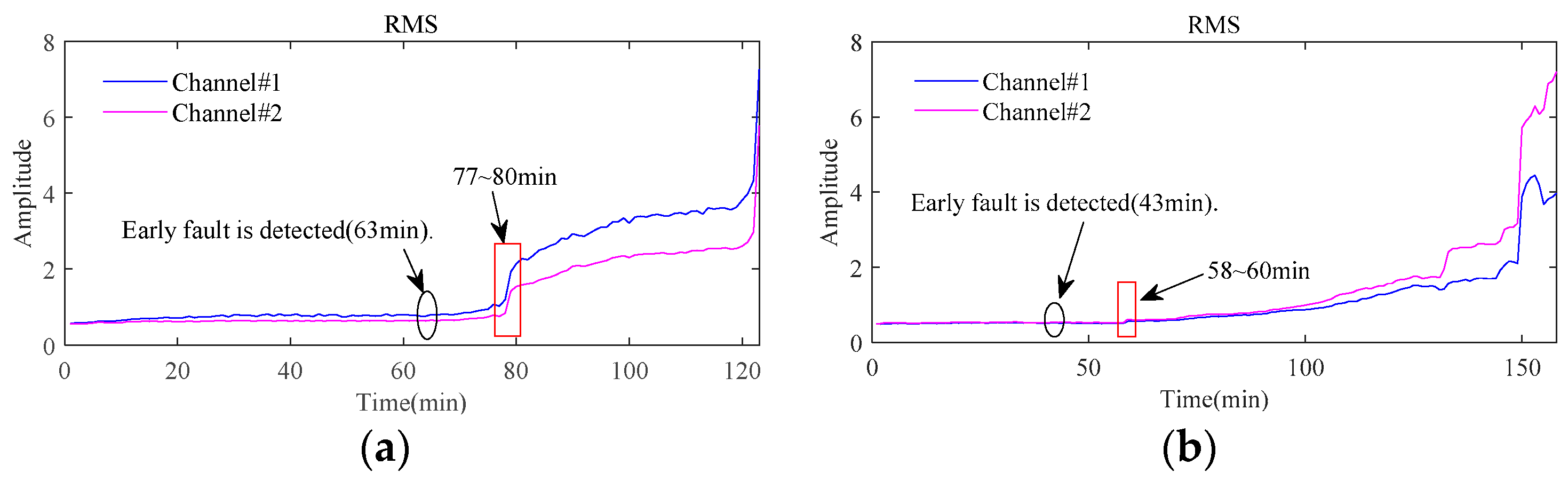 Sensors 24 03762 g017