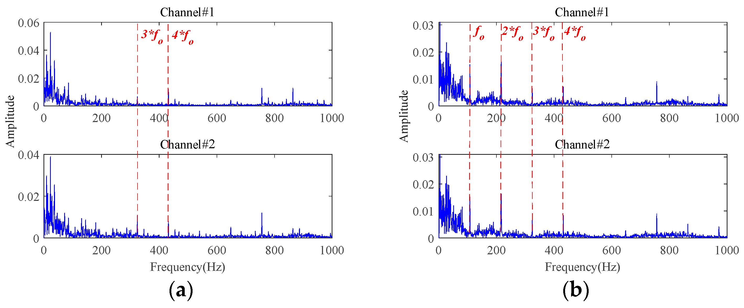 Sensors 24 03762 g022