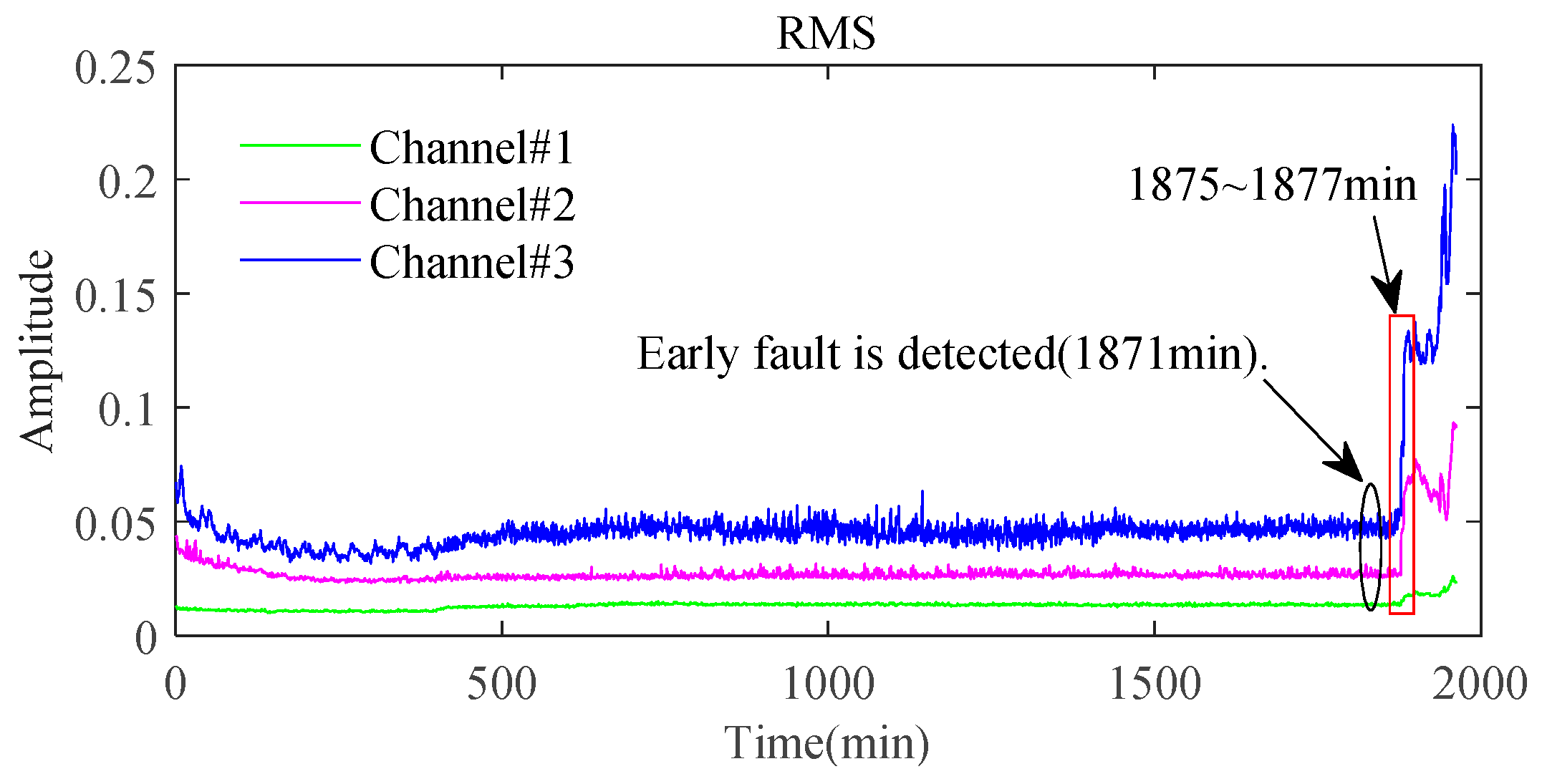 Sensors 24 03762 g029