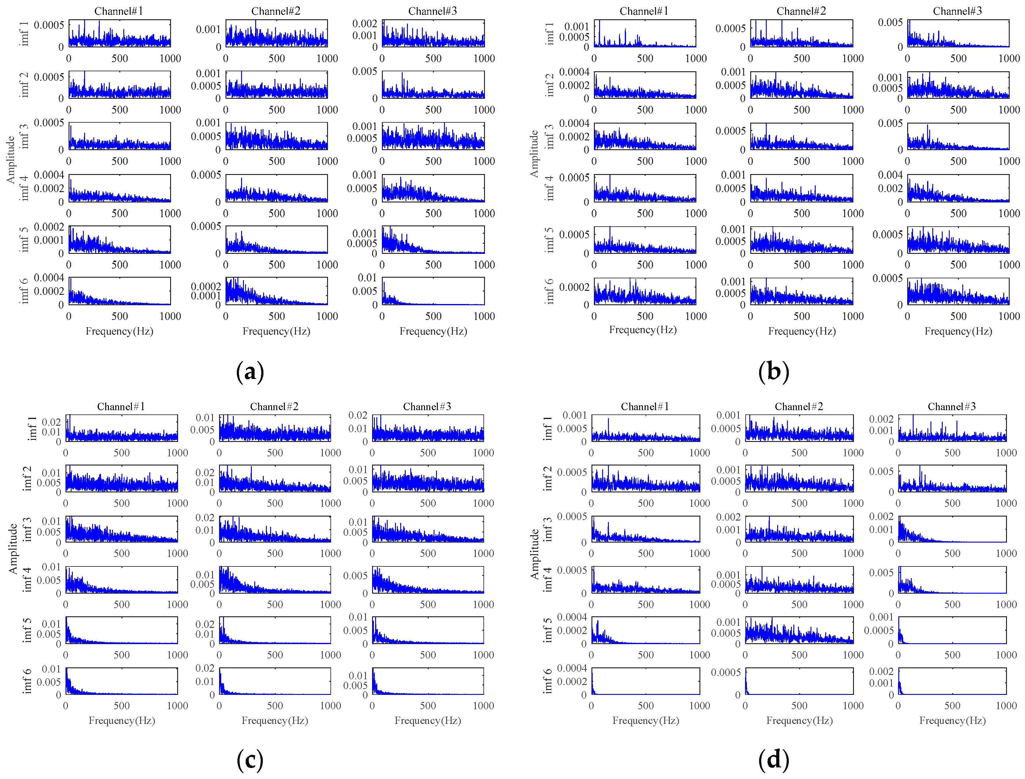 Sensors 24 03762 g033