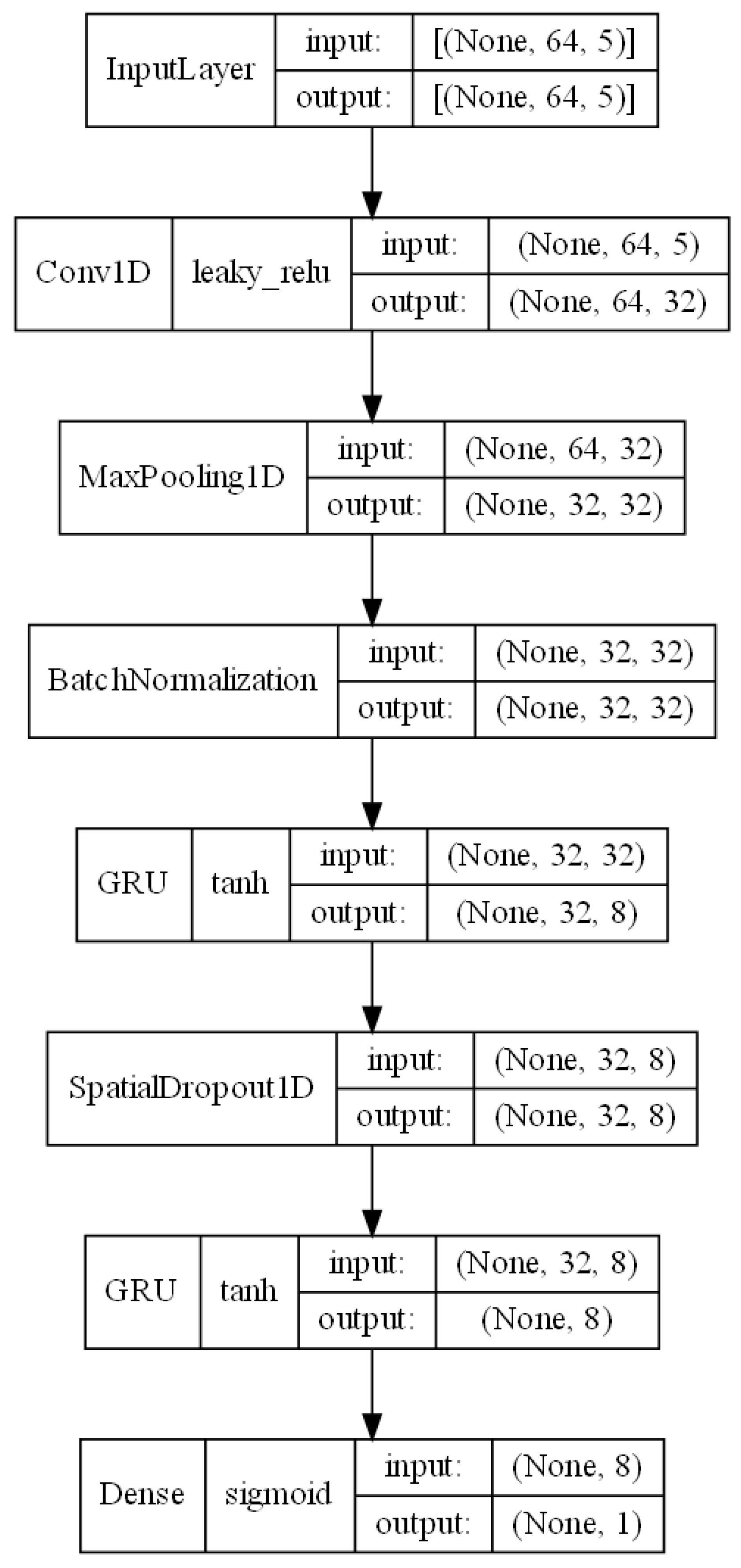 Sensors 24 03763 g003