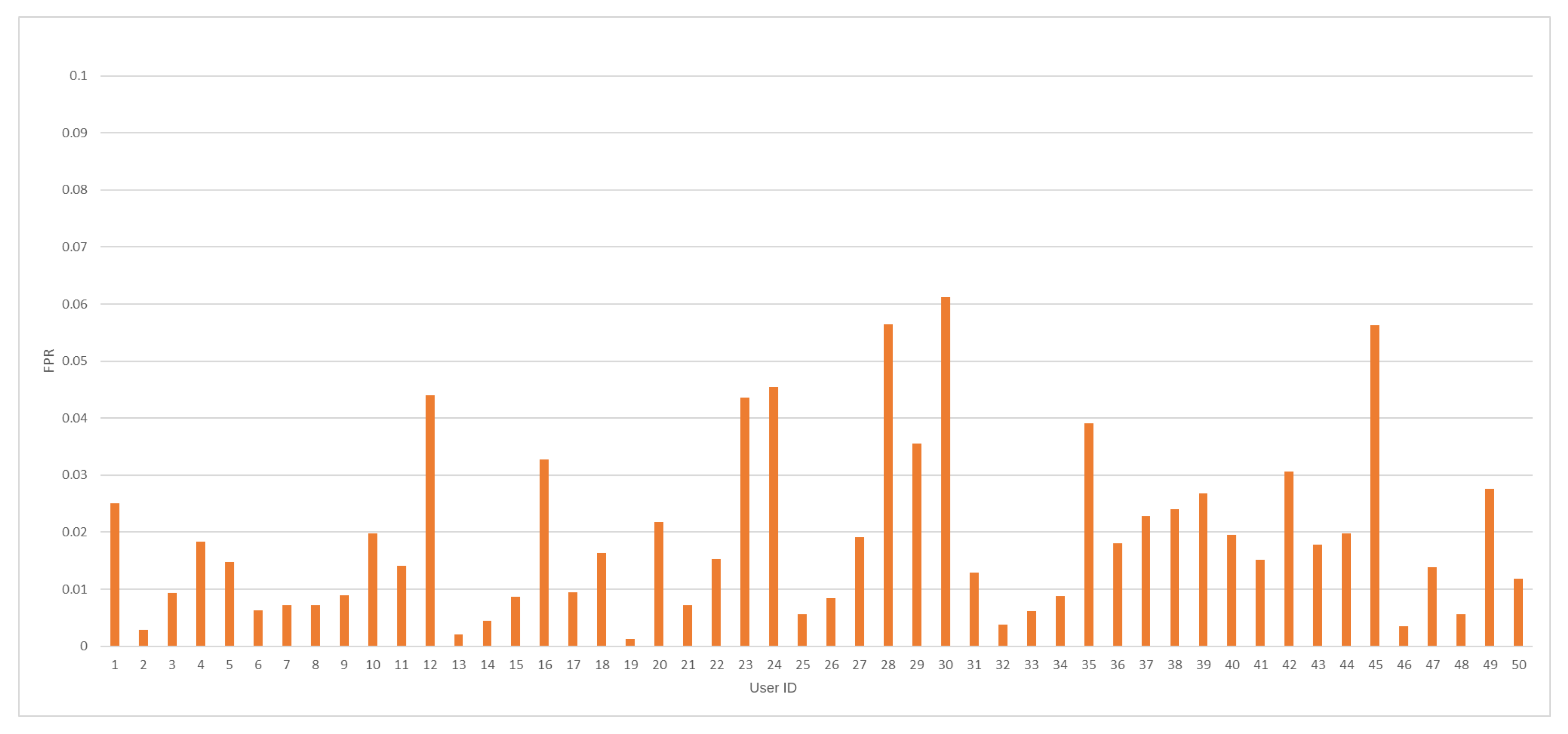 Sensors 24 03763 g005