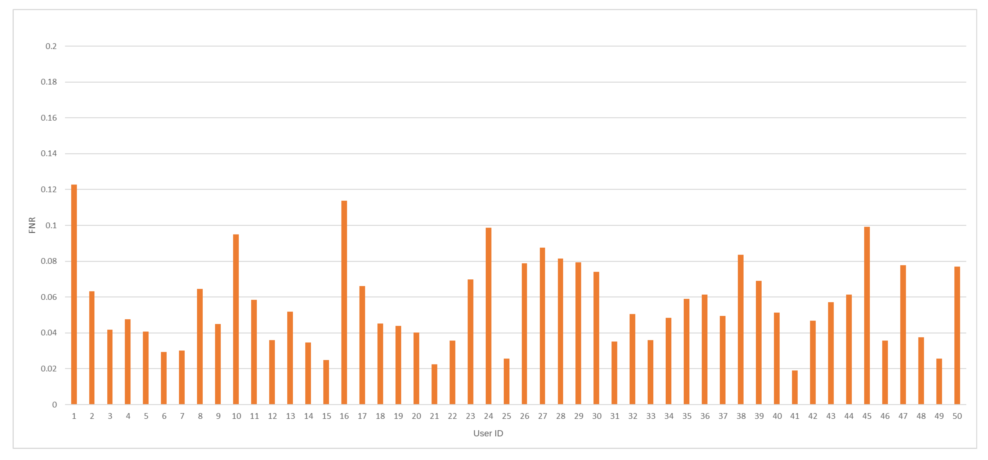 Sensors 24 03763 g006