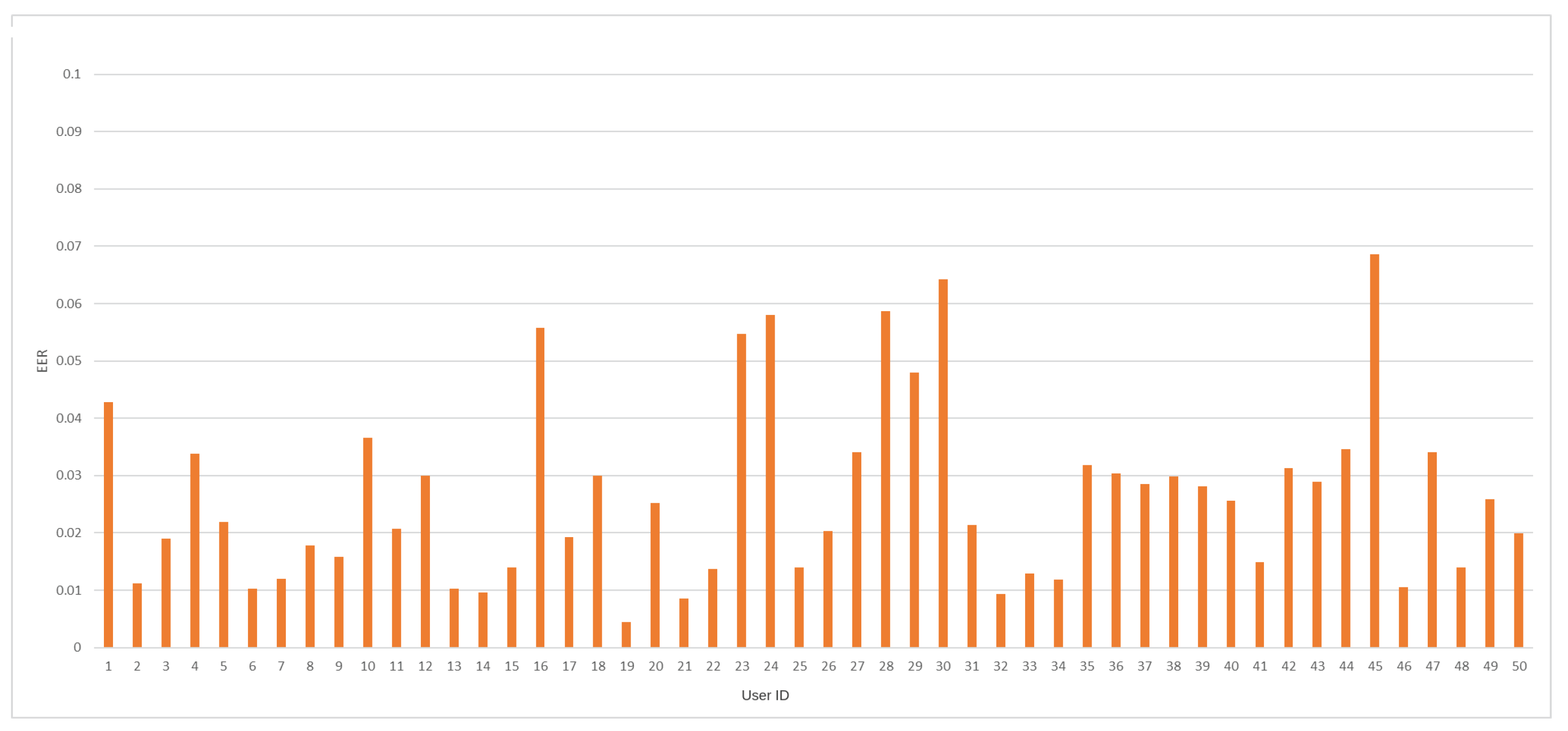 Sensors 24 03763 g007