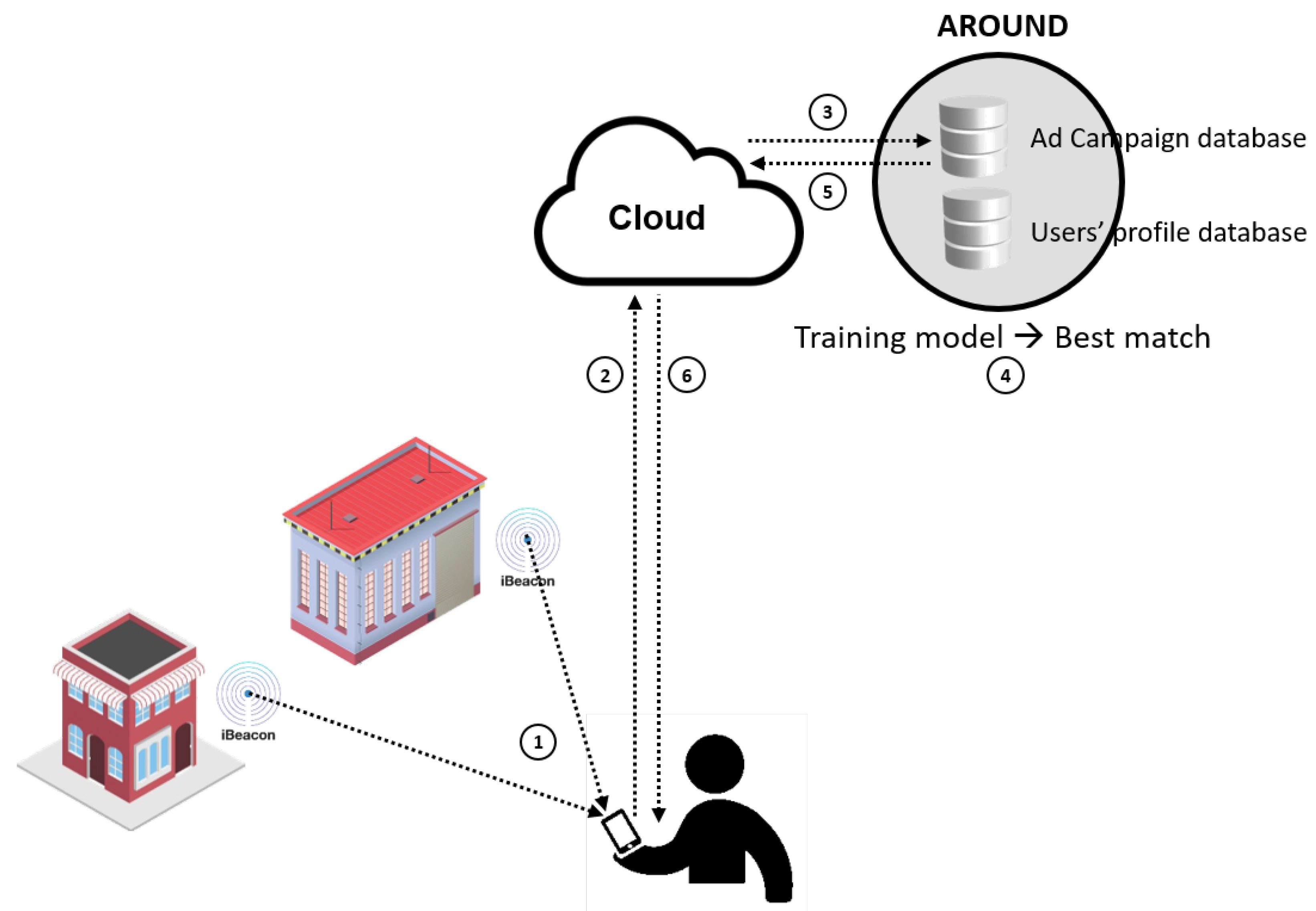 Sensors 24 03765 g003