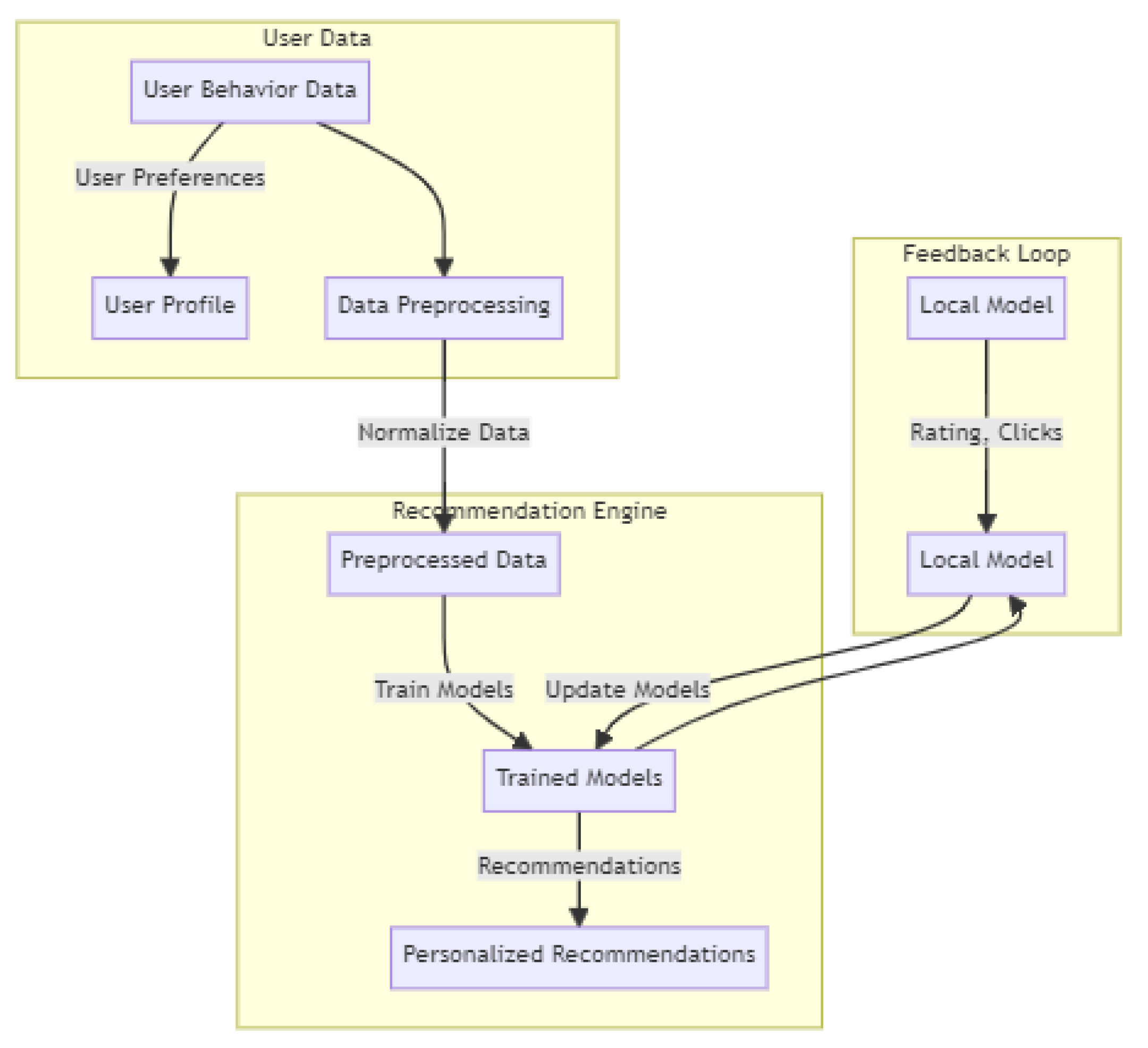 Sensors 24 03765 g005
