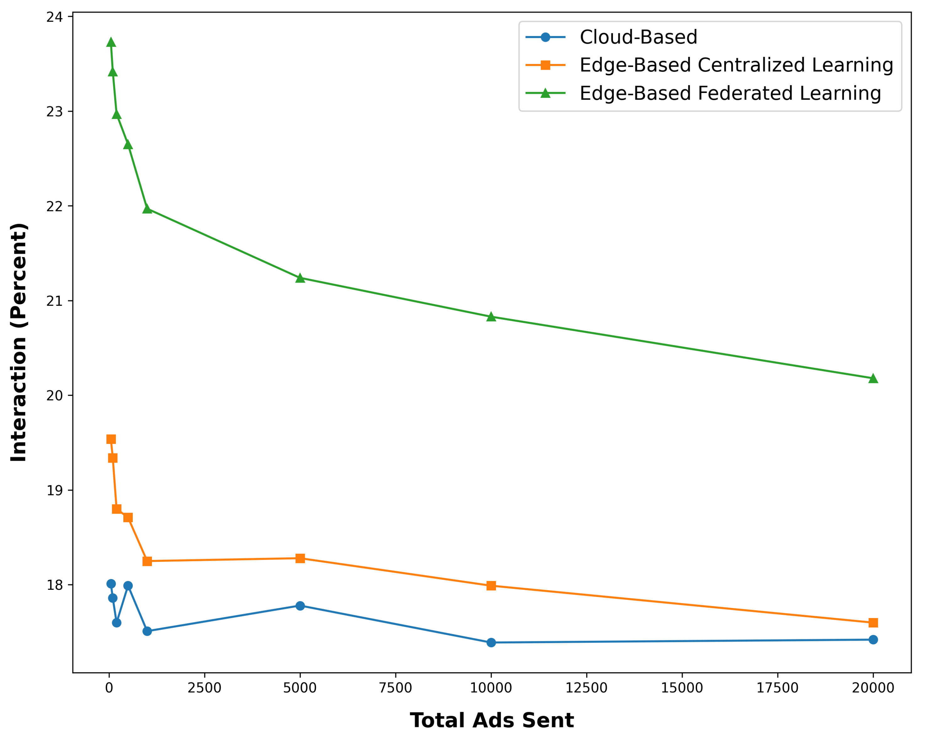 Sensors 24 03765 g009