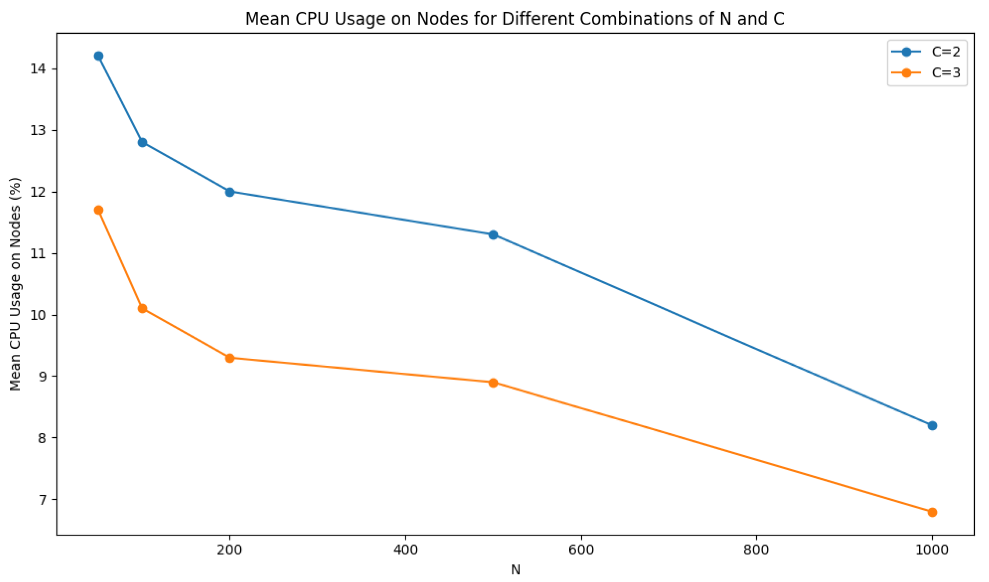 Sensors 24 03765 g012