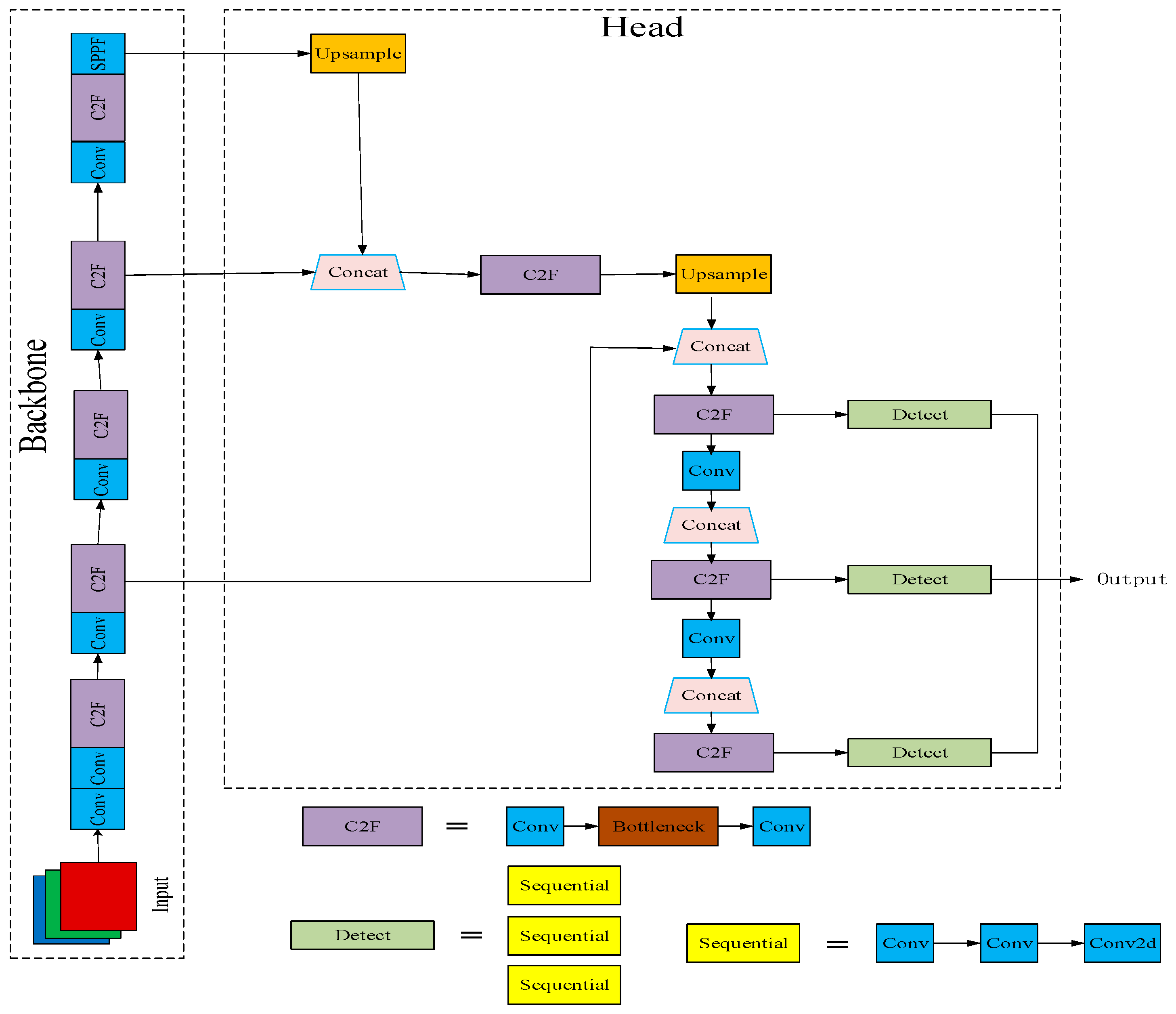 Sensors 24 03767 g001