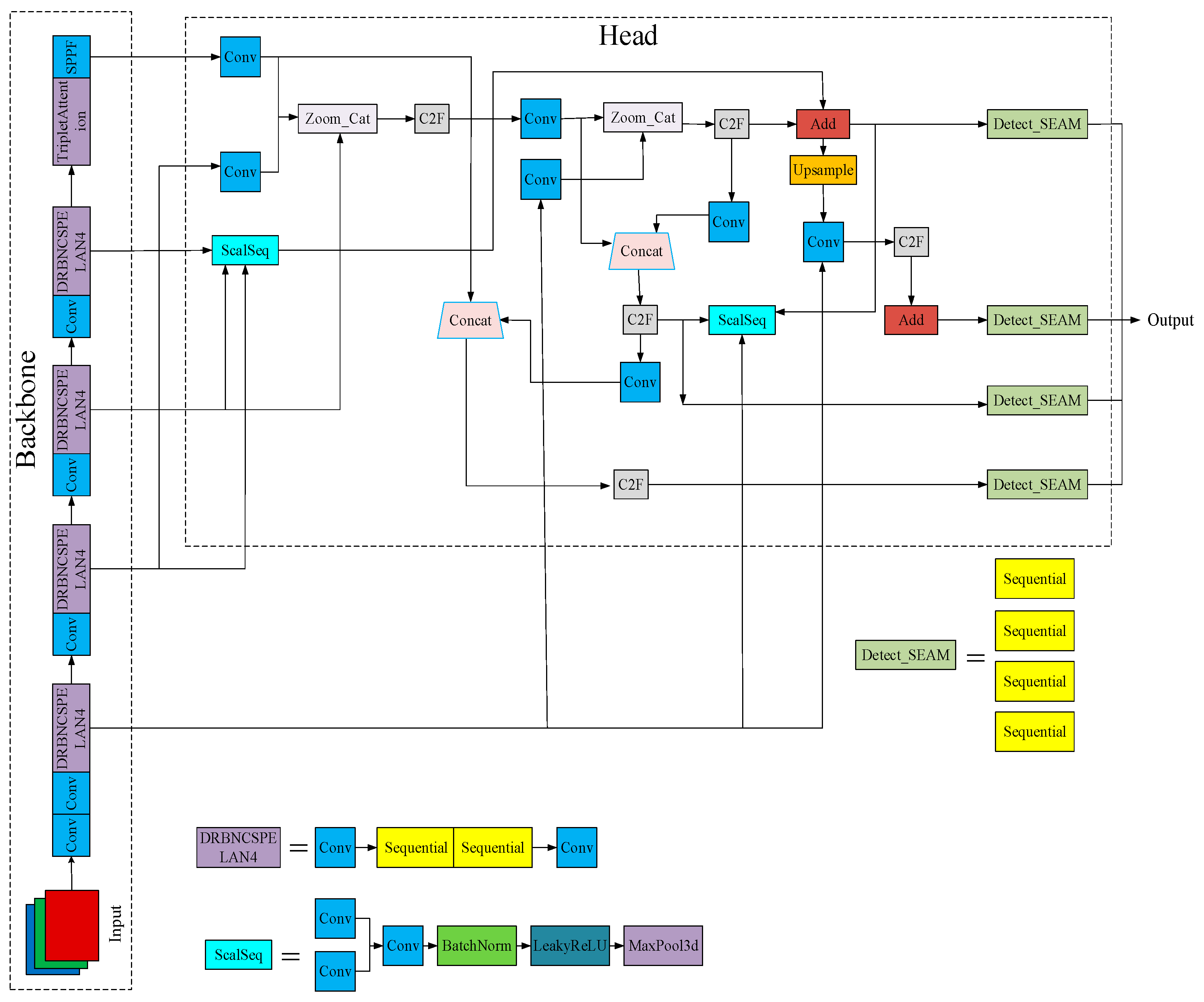 Sensors 24 03767 g002