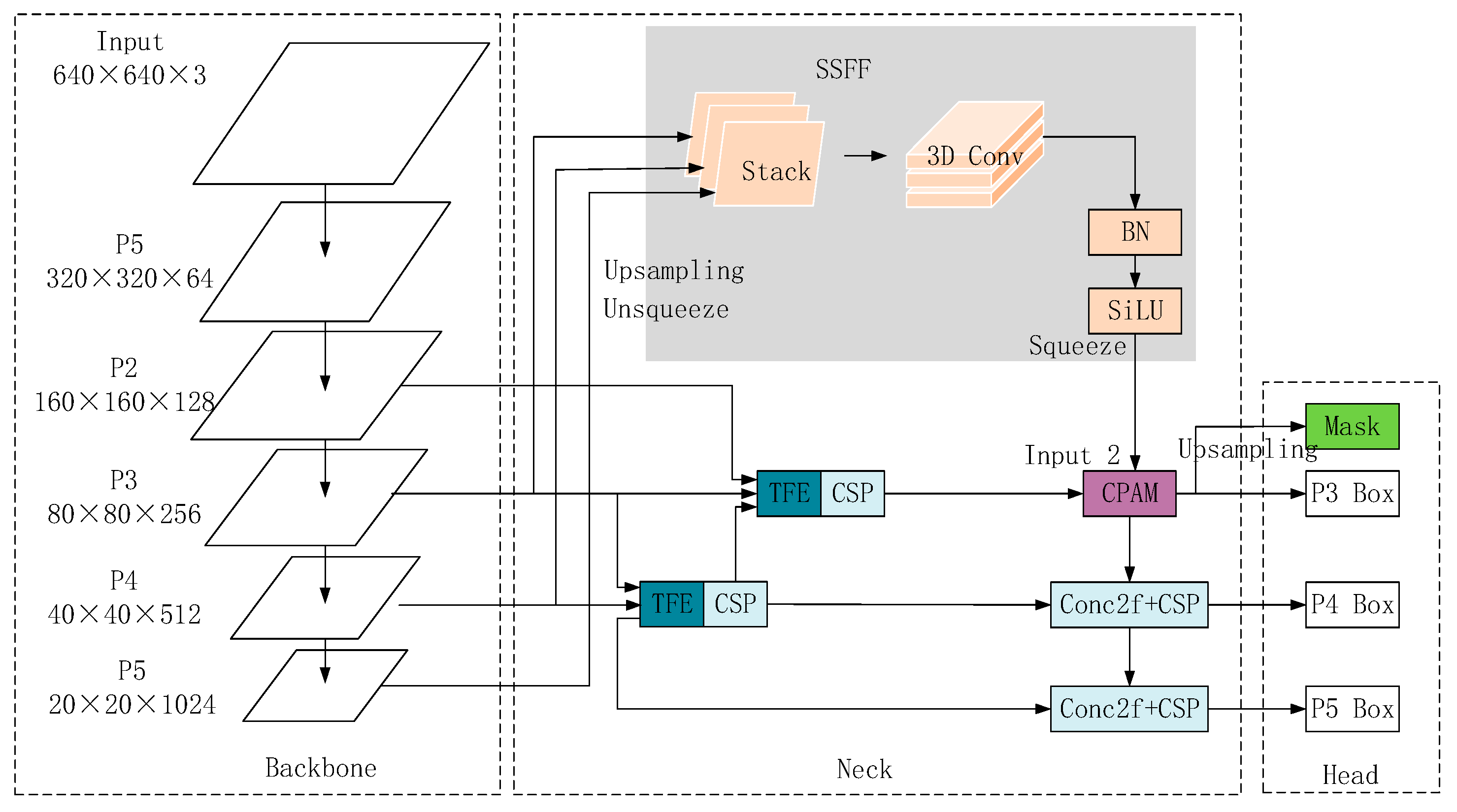 Sensors 24 03767 g004