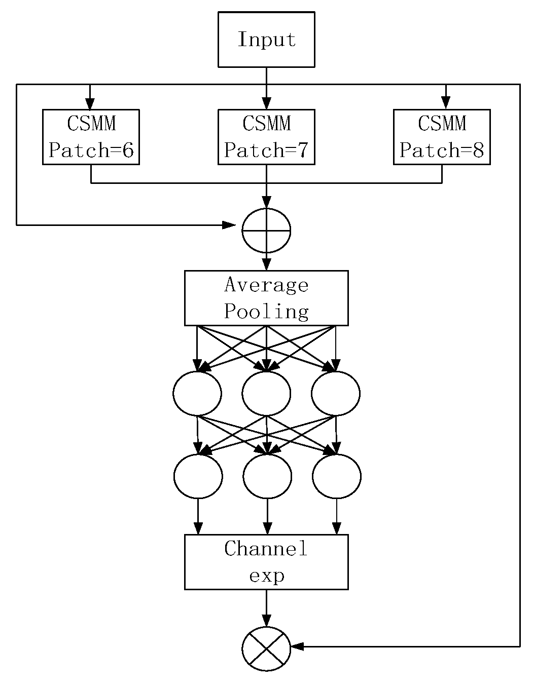 Sensors 24 03767 g005