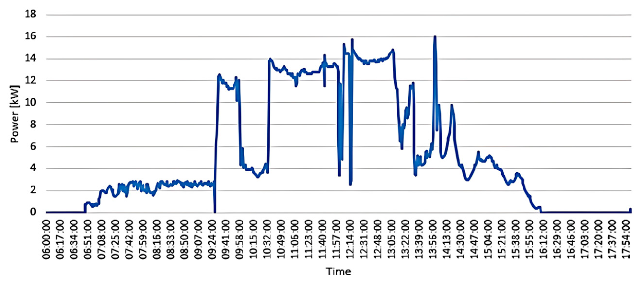 Sensors 24 03768 g001