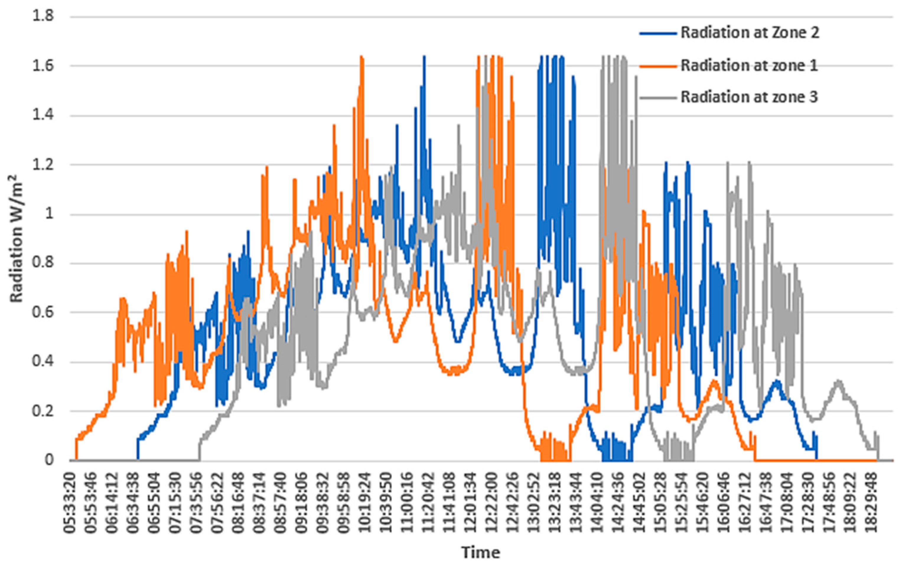 Sensors 24 03768 g010