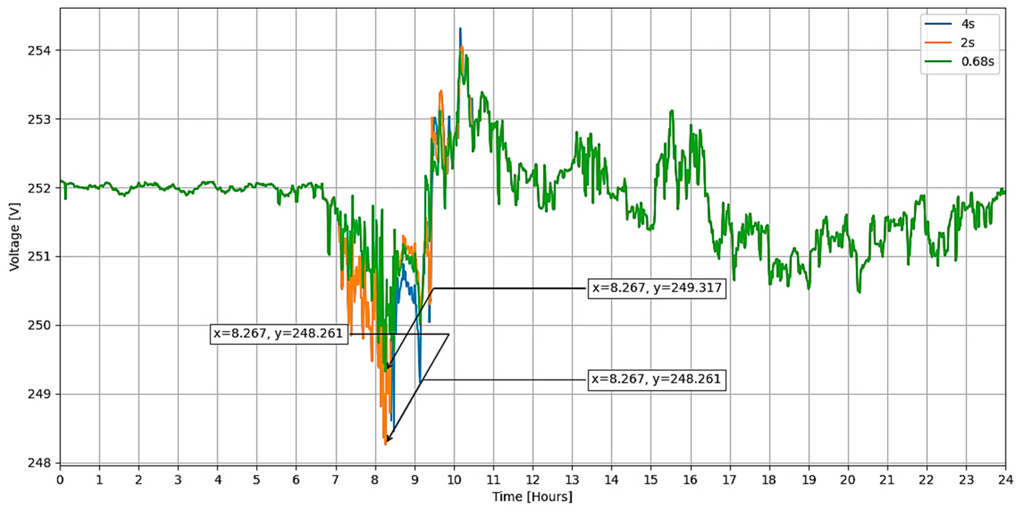 Sensors 24 03768 g016