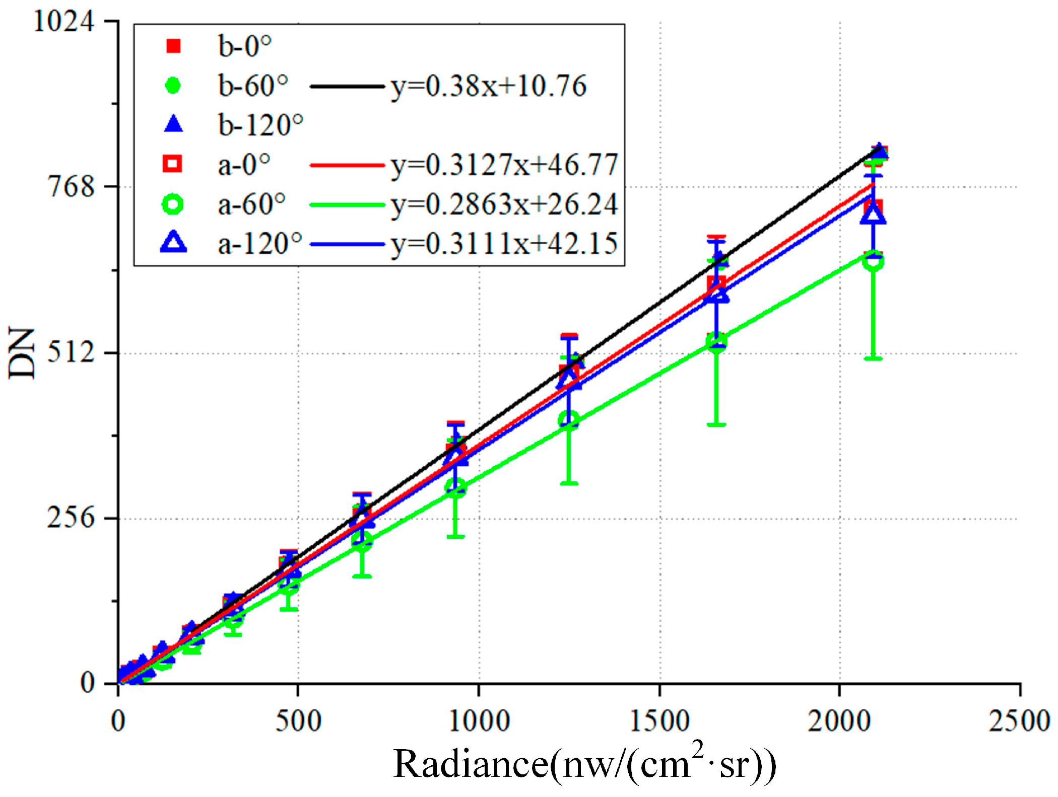 Sensors 24 03769 g003