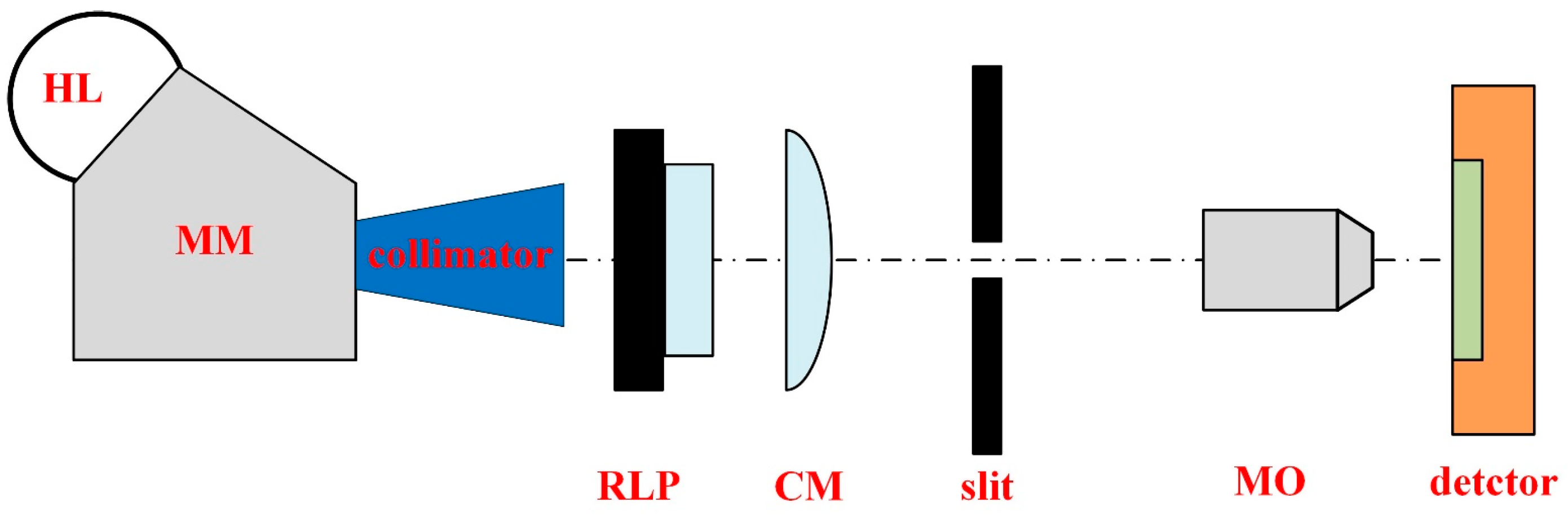 Sensors 24 03769 g004