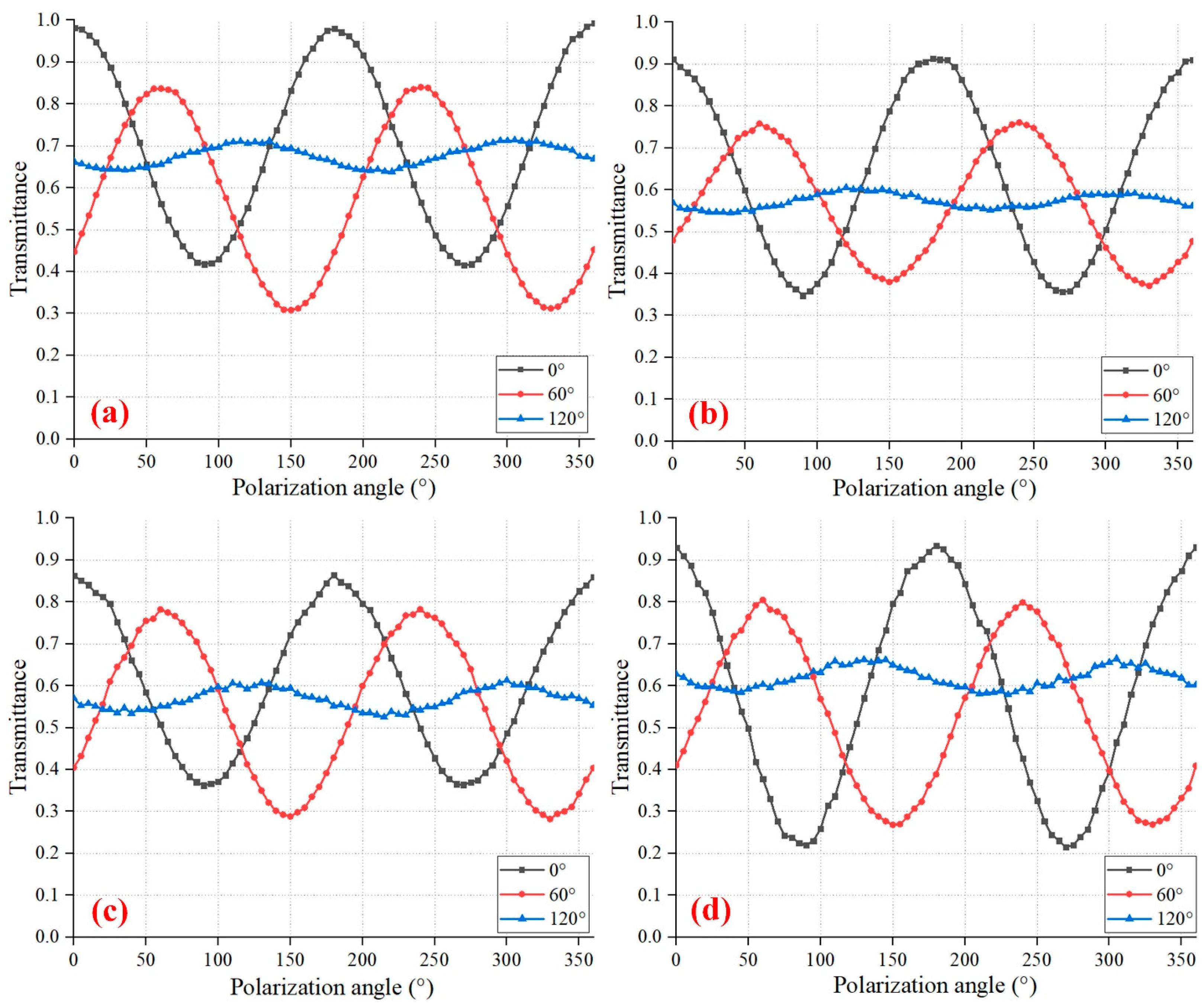 Sensors 24 03769 g005