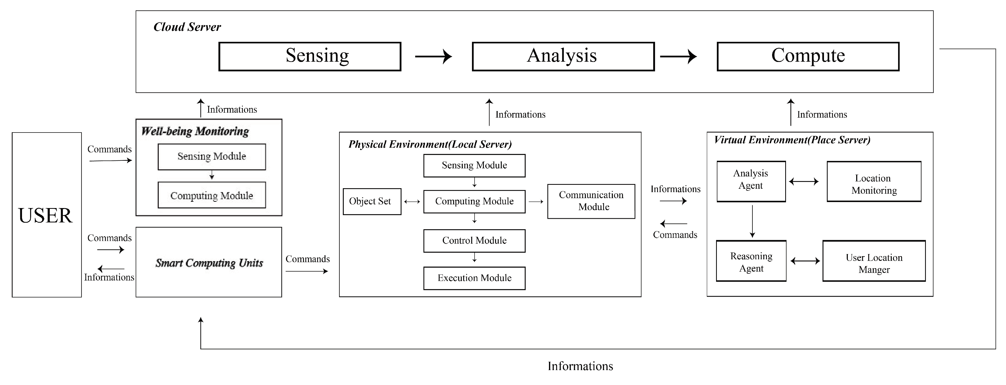 Sensors 24 03771 g001