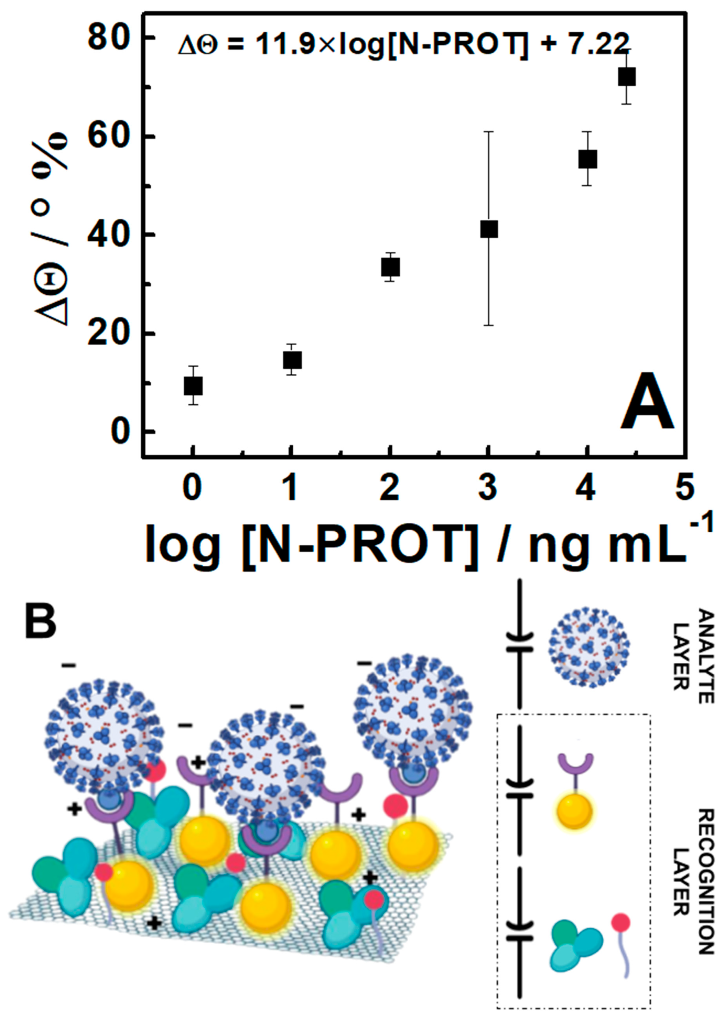 Sensors 24 03772 g003