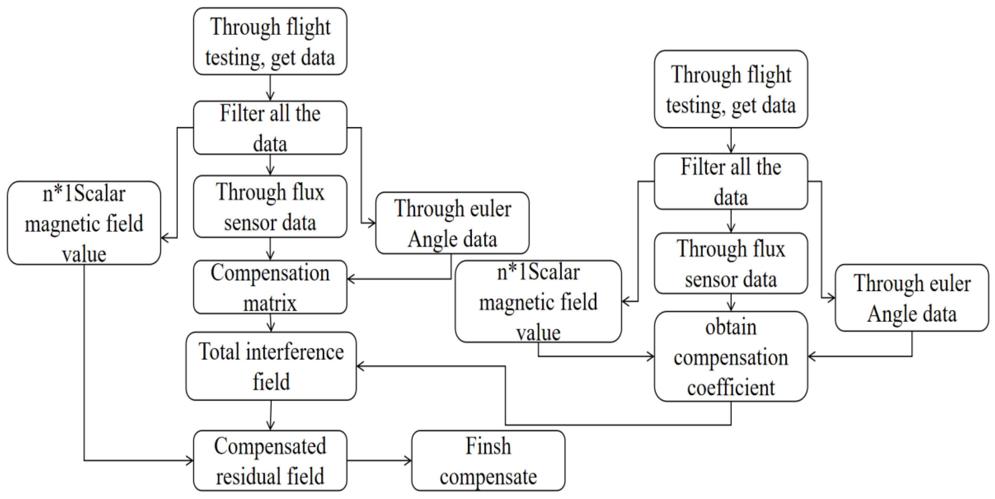 Sensors 24 03775 g003